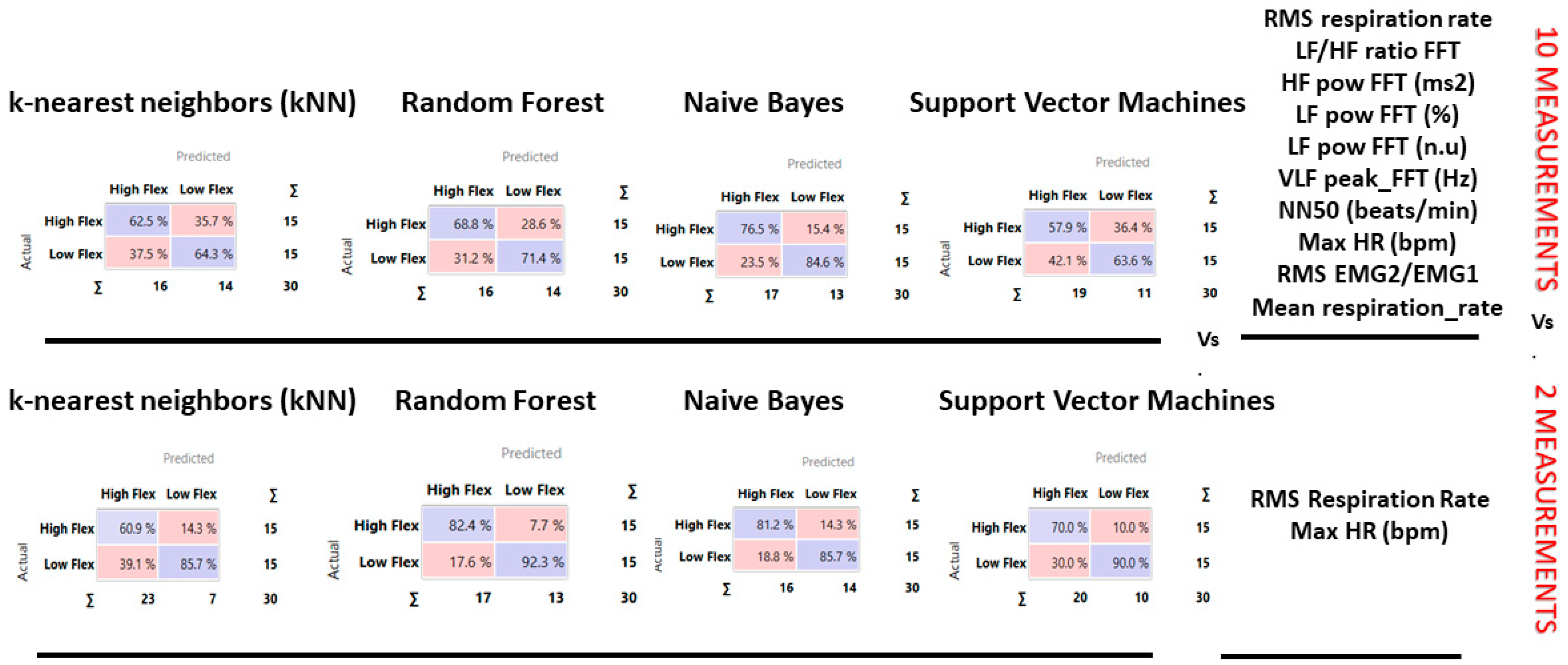 Sensors 23 06983 g005