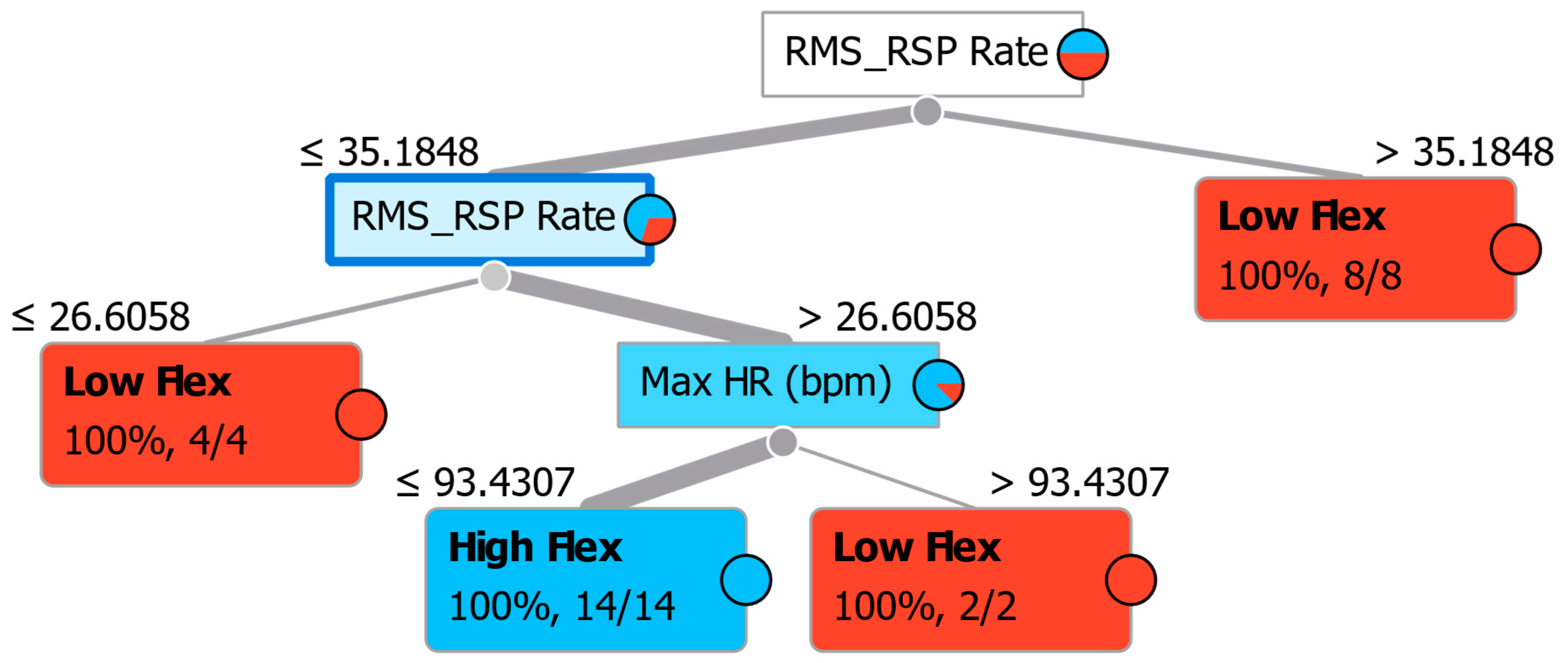 Sensors 23 06983 g006