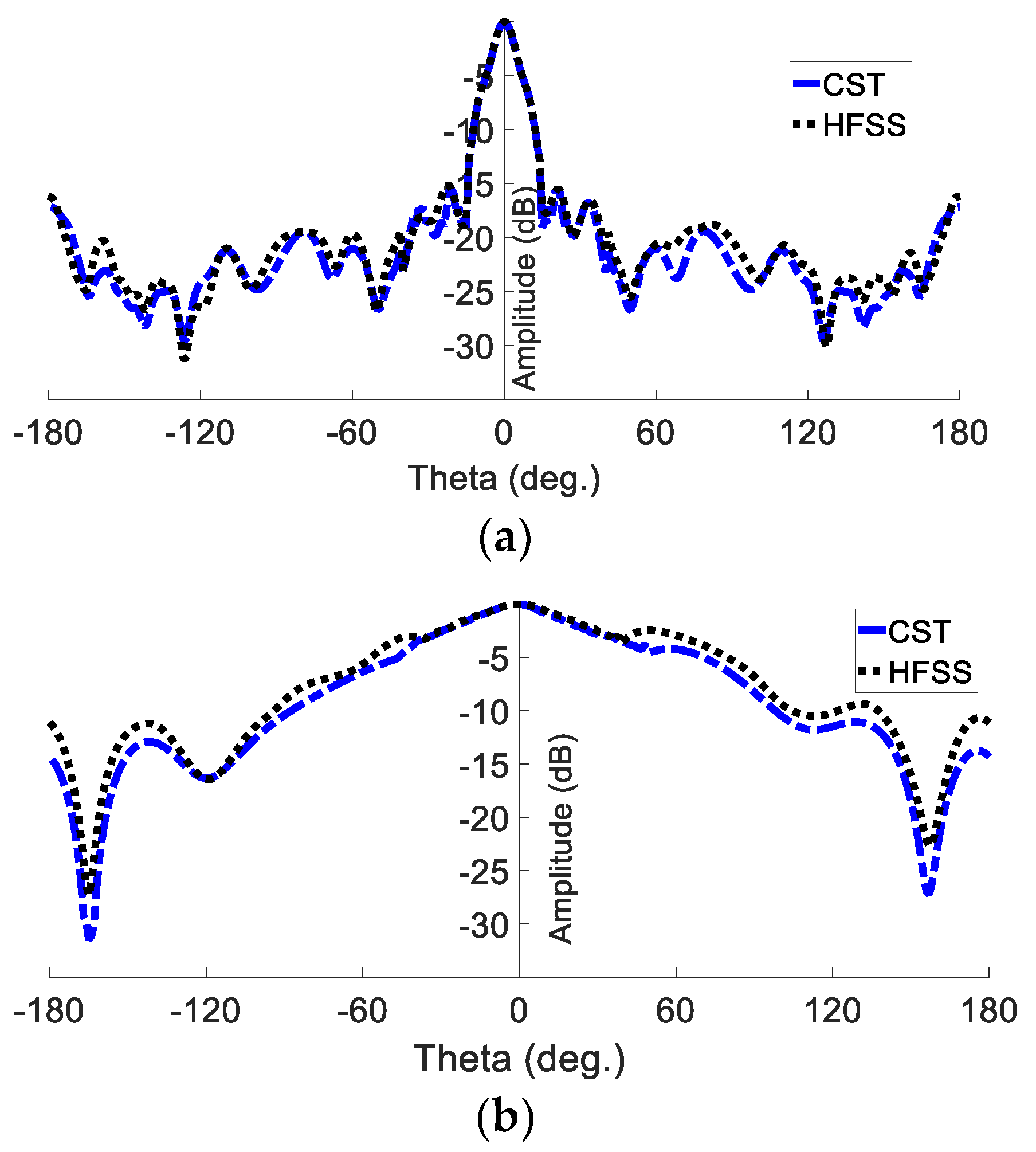 Sensors 23 07070 g010