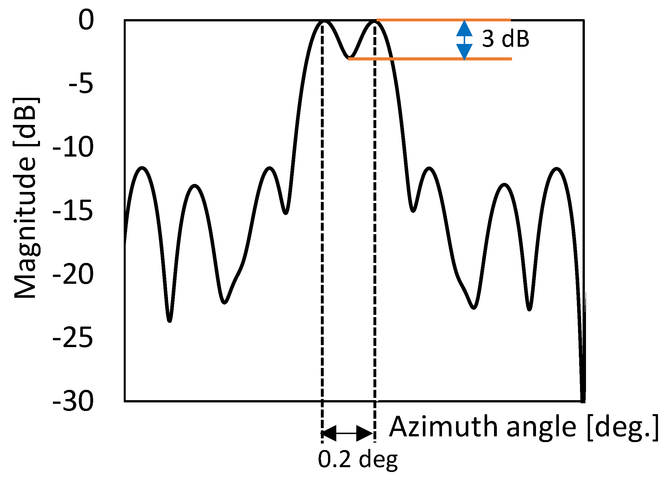 Sensors 23 07070 g017