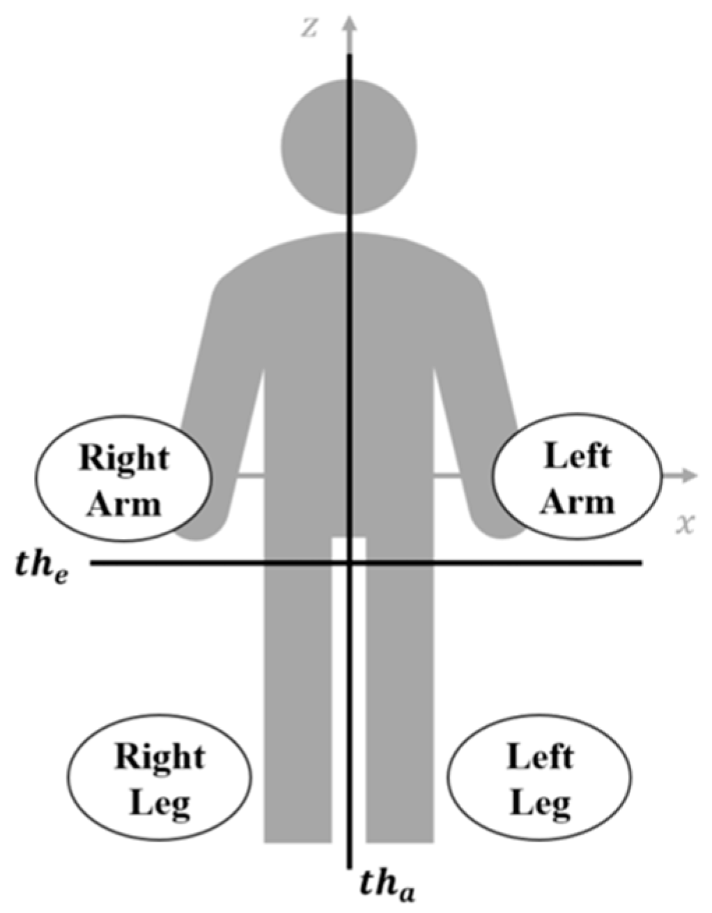 Sensors 23 07544 g006