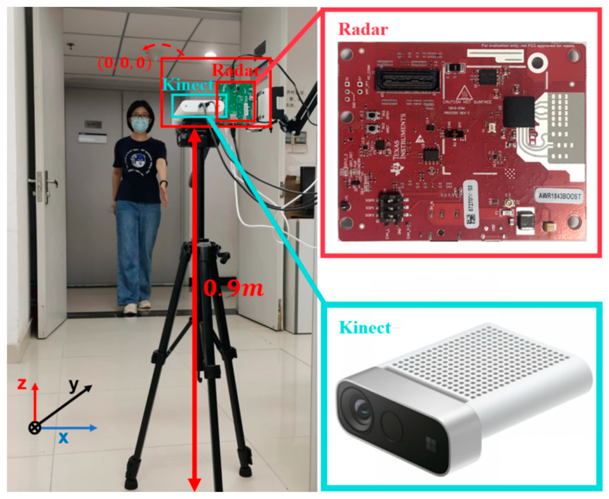 Sensors 23 07544 g007