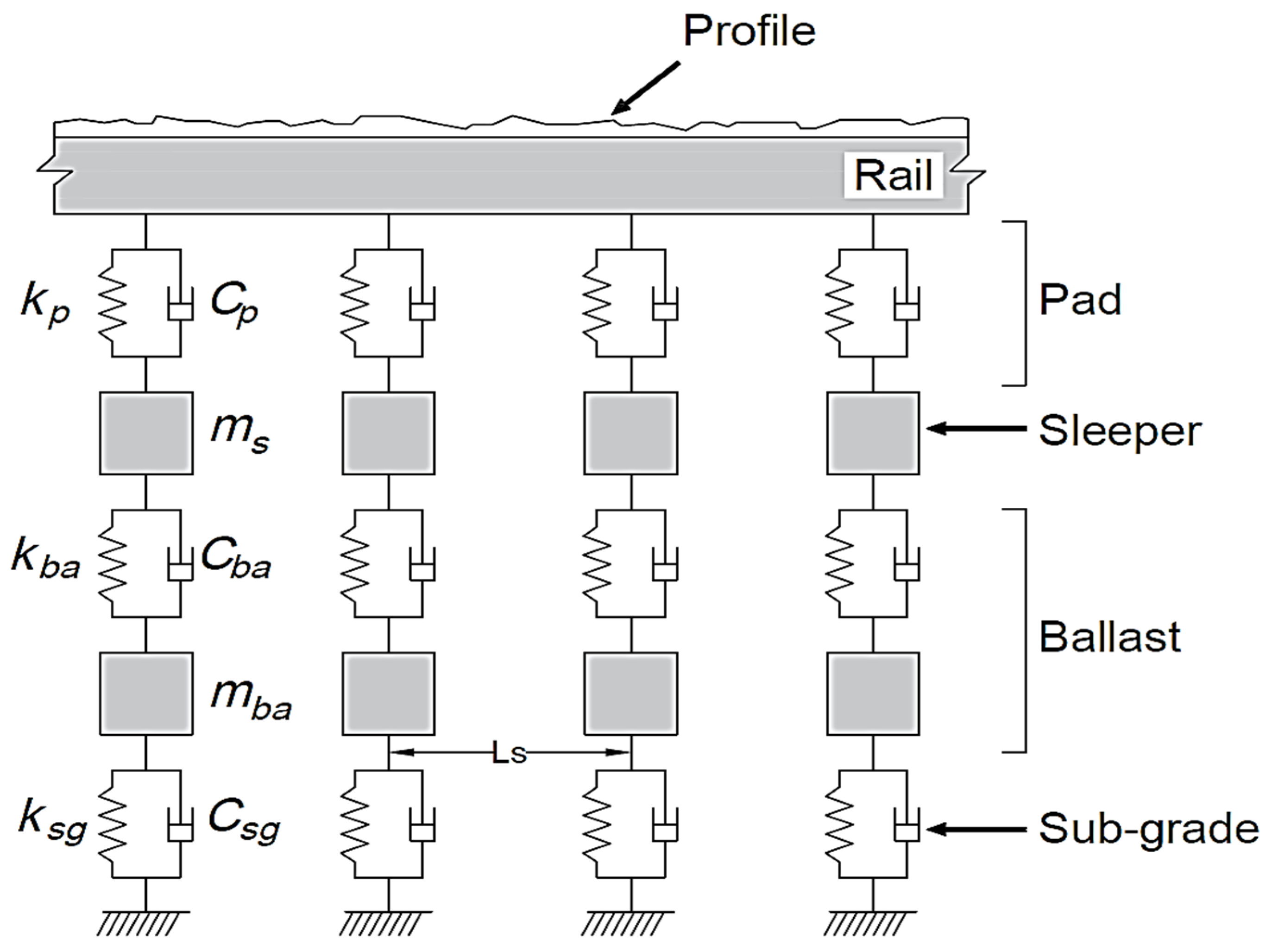 Sensors 23 07568 g002