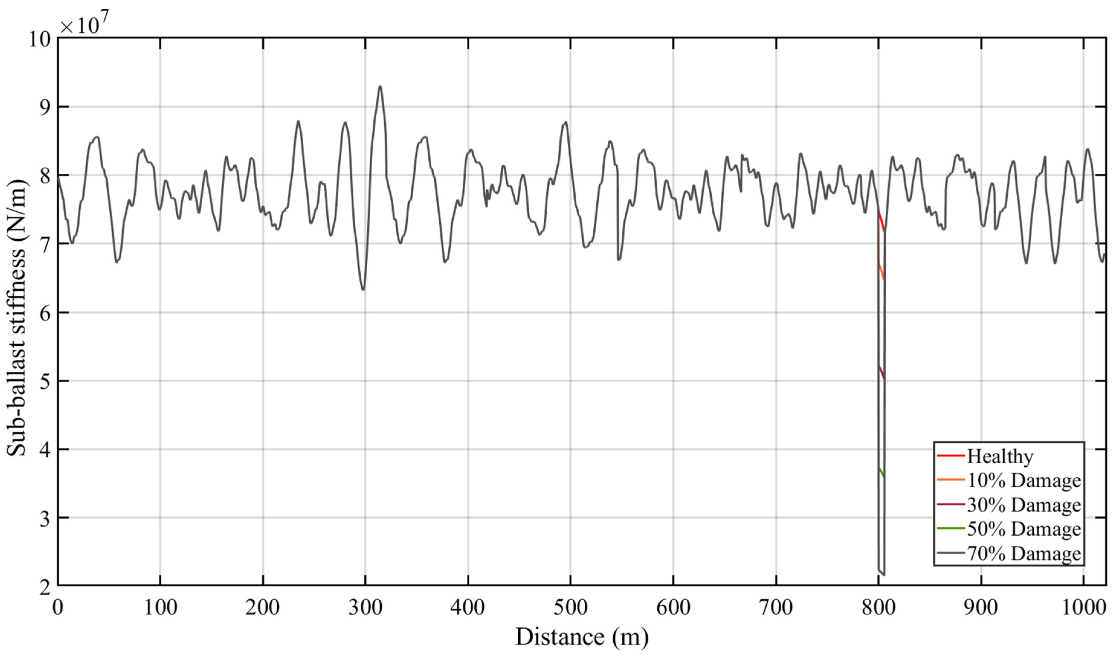 Sensors 23 07568 g007