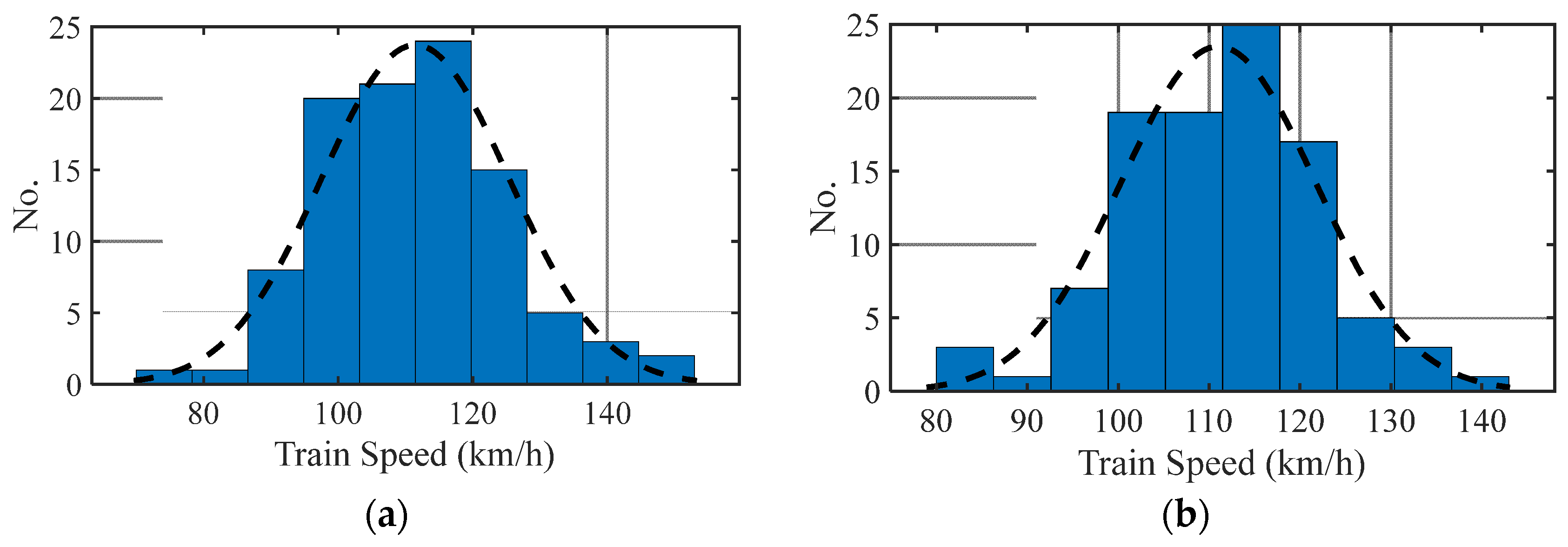 Sensors 23 07568 g008