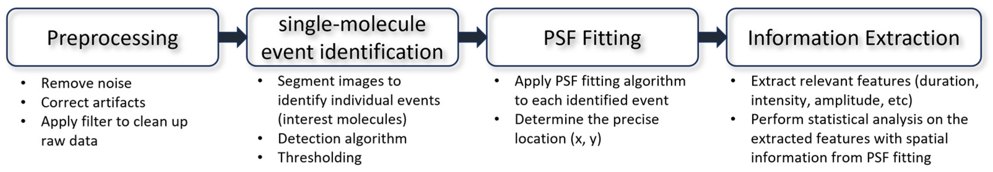 Sensors 23 07691 g005