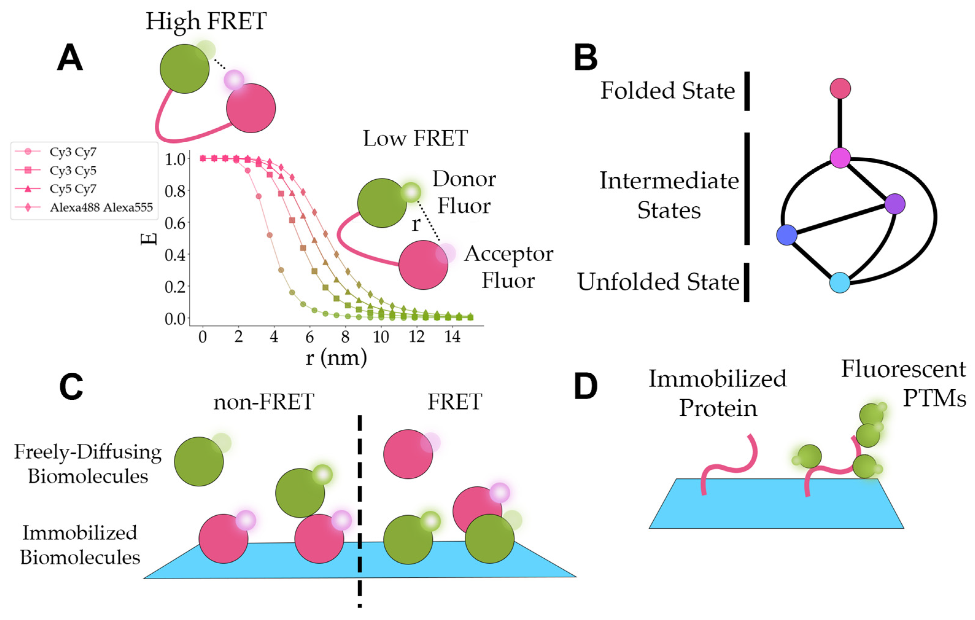 Sensors 23 07691 g006