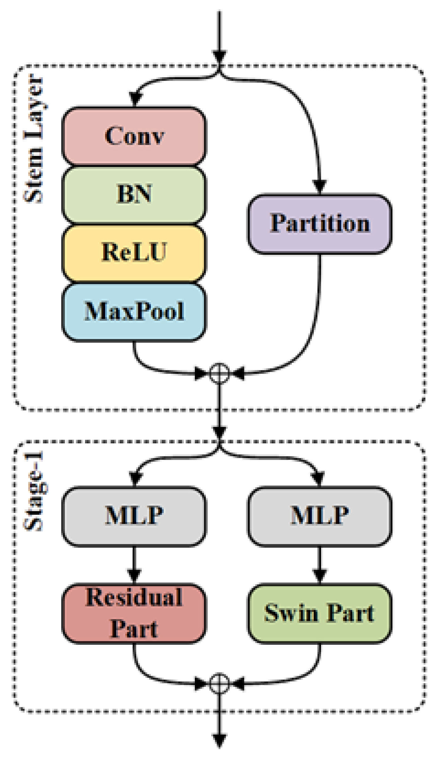 Sensors 23 07755 g003