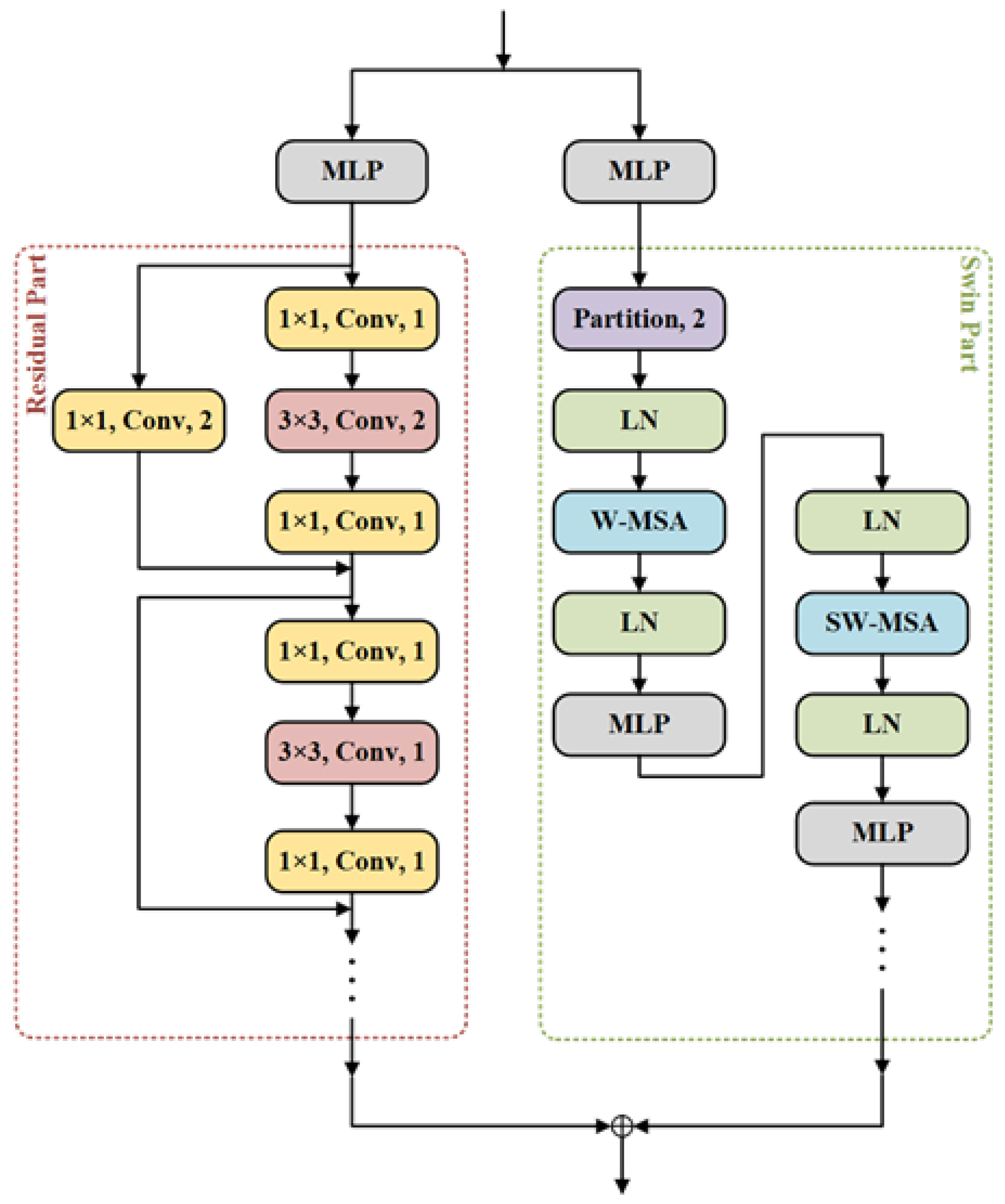 Sensors 23 07755 g004