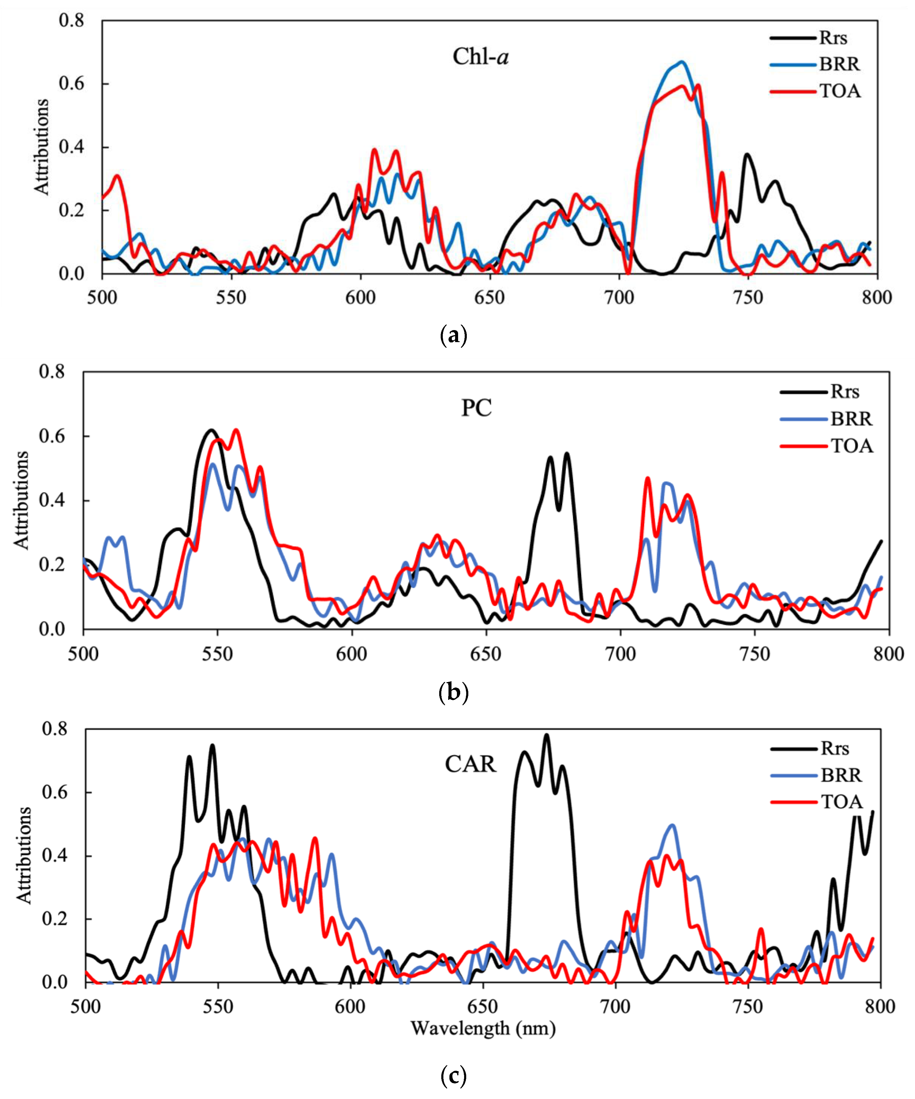 Sensors 23 07800 g003