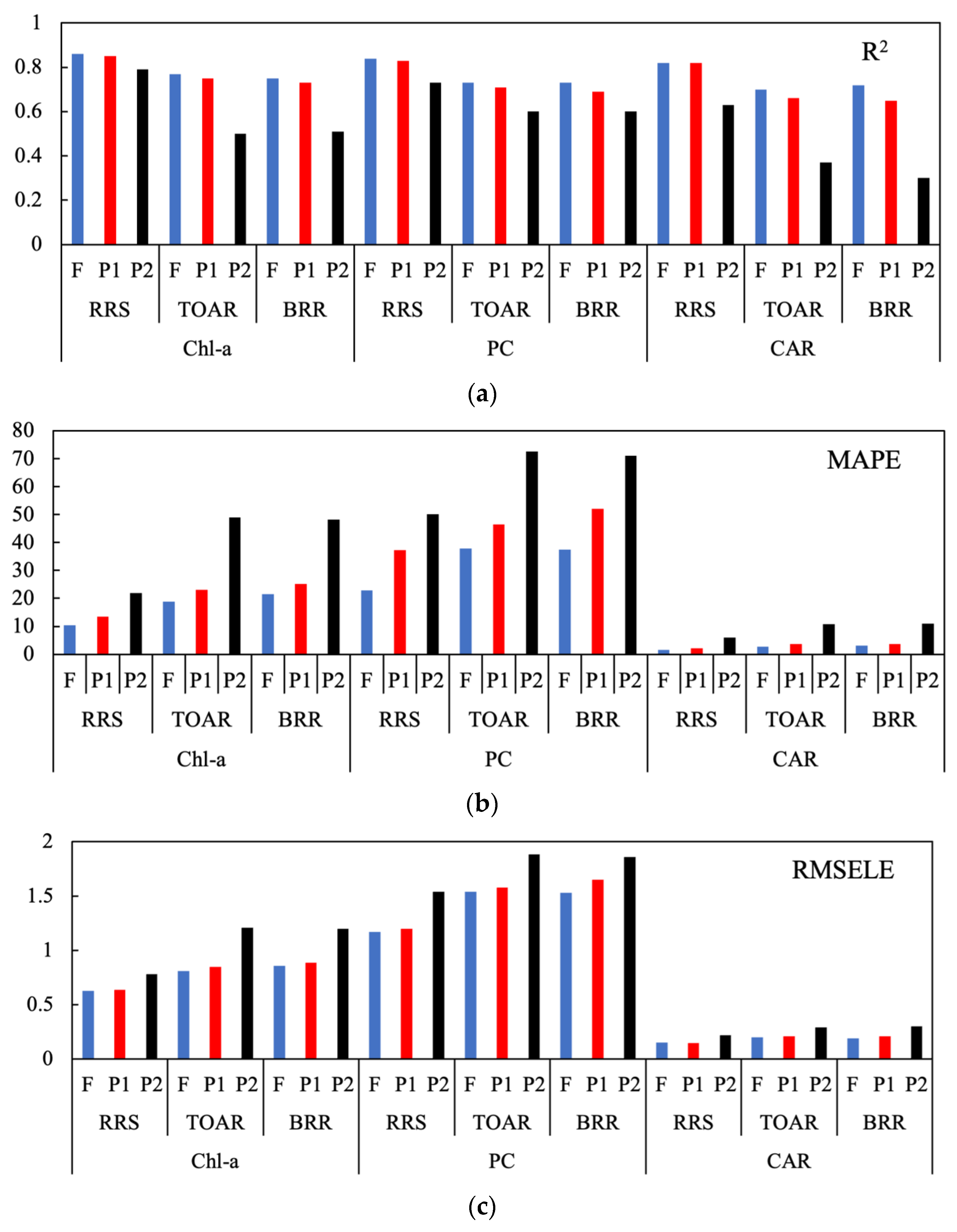 Sensors 23 07800 g004
