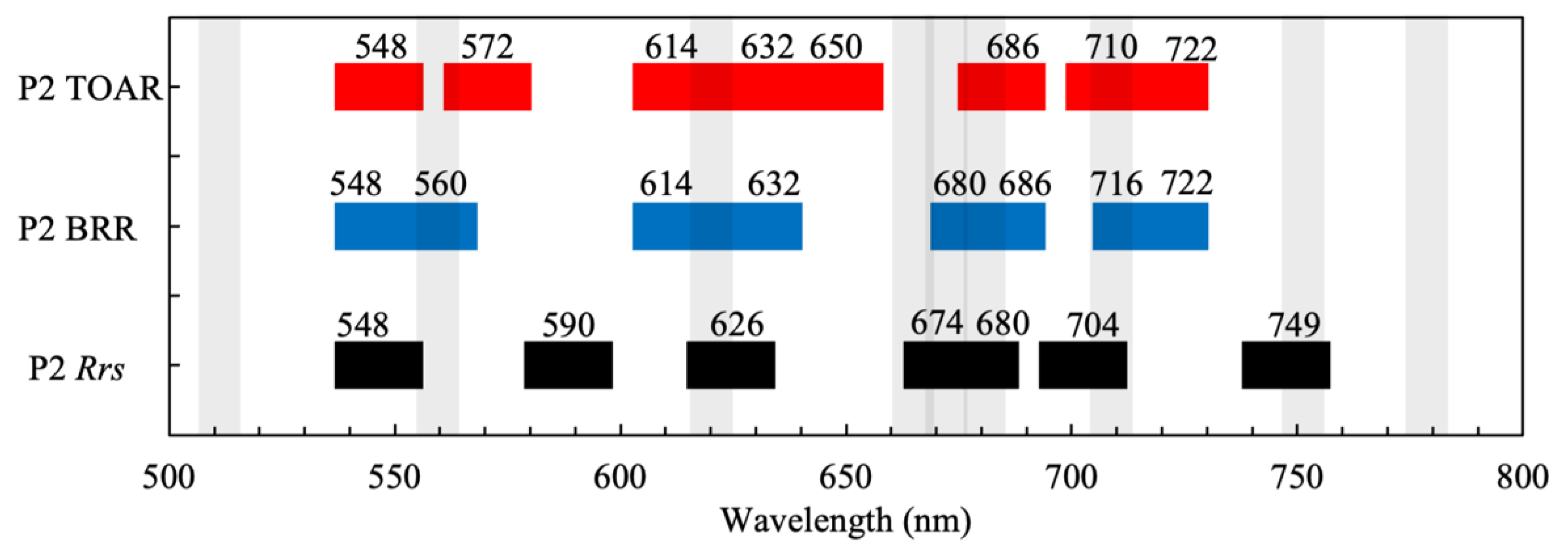 Sensors 23 07800 g005