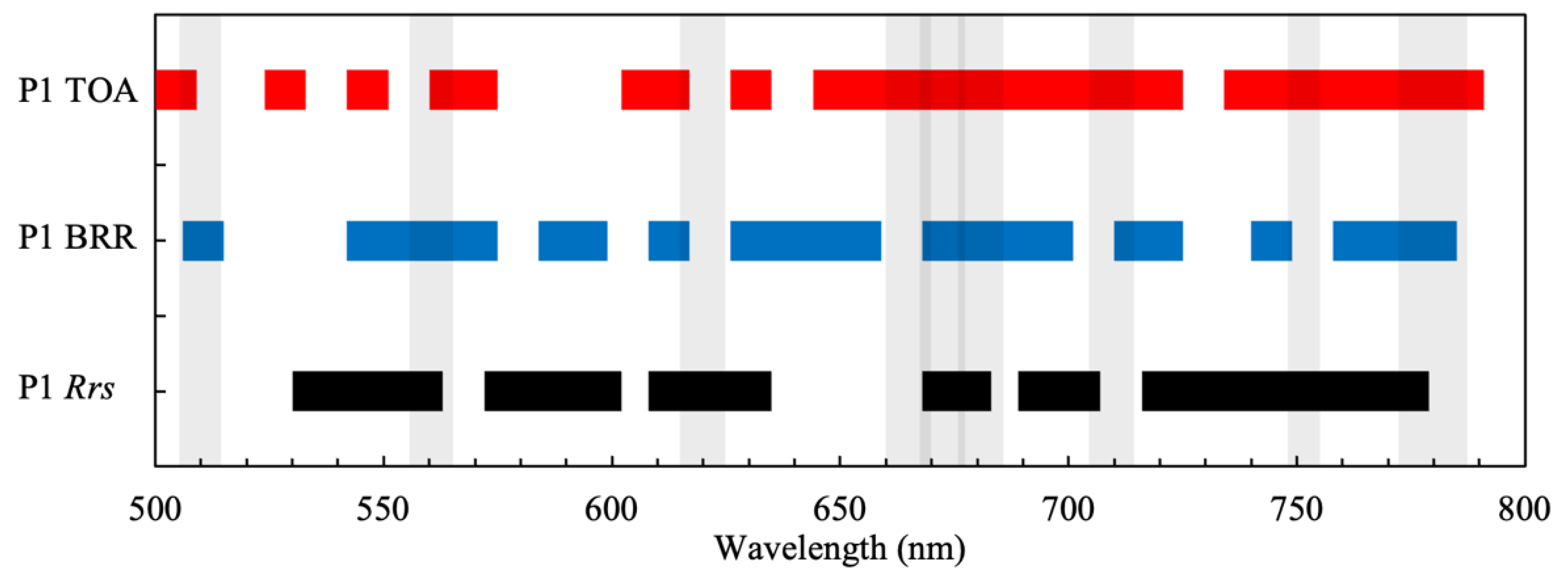Sensors 23 07800 g006
