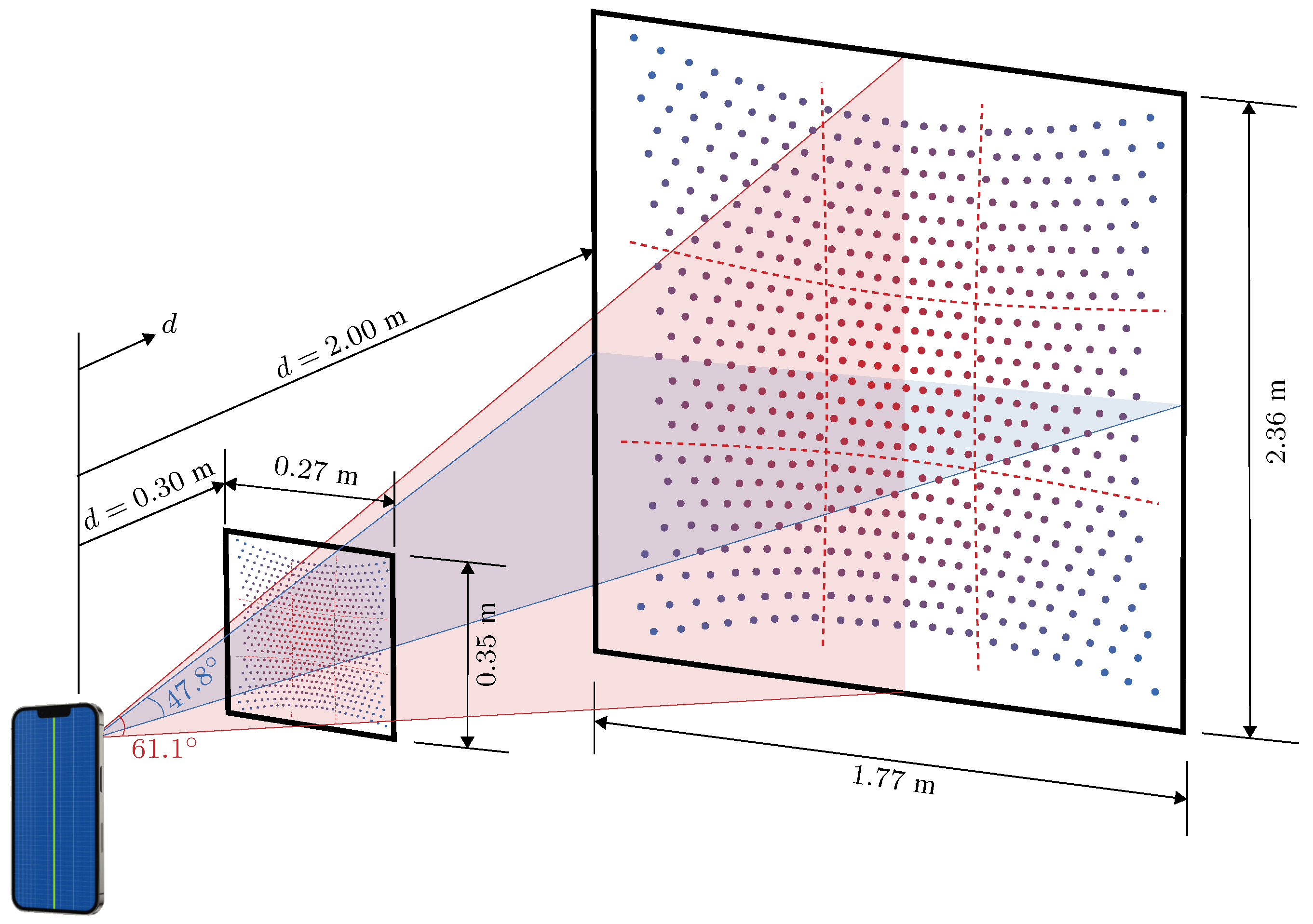 Sensors 23 07832 g002