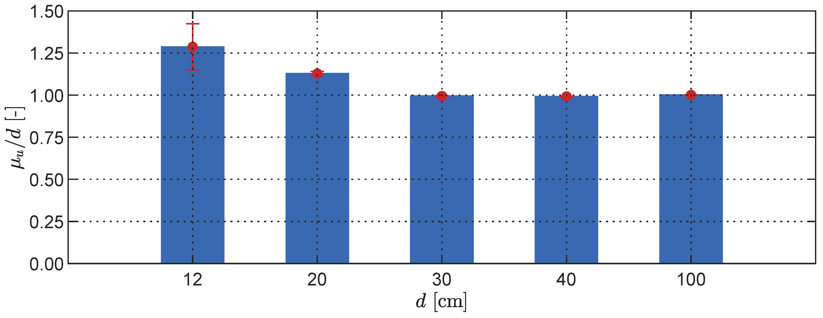 Sensors 23 07832 g005