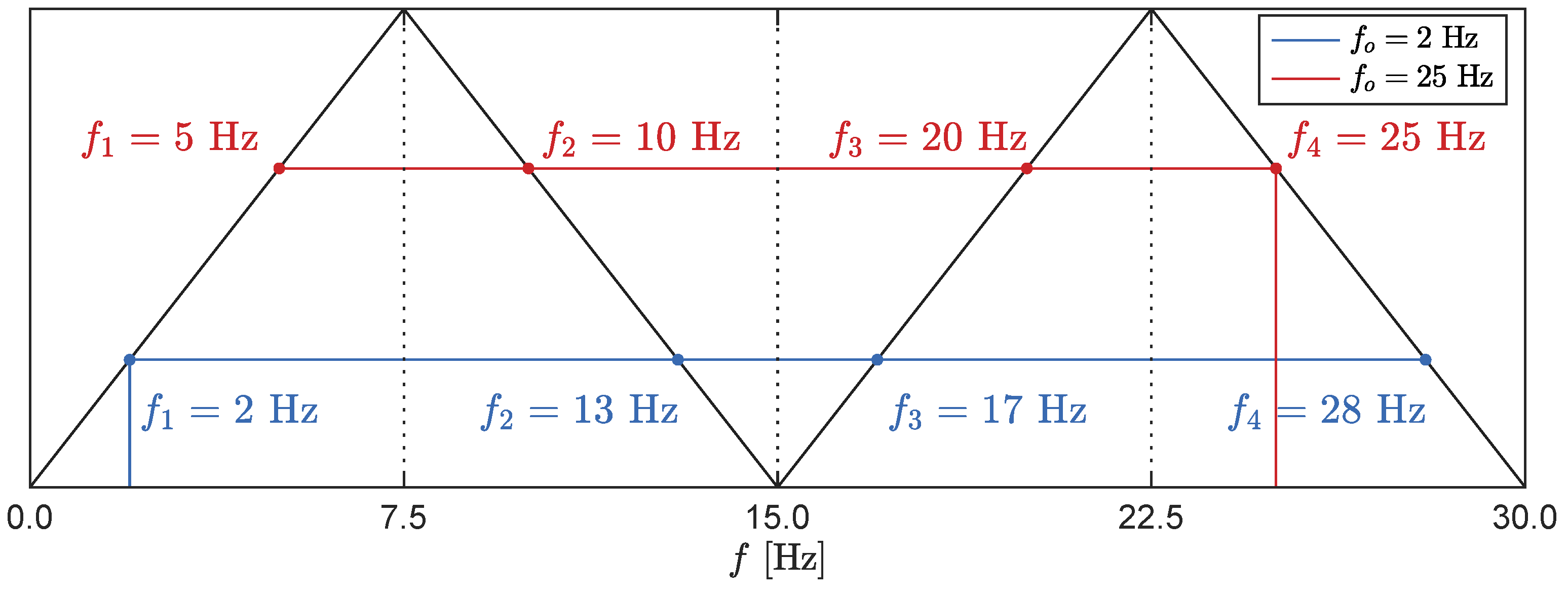 Sensors 23 07832 g013