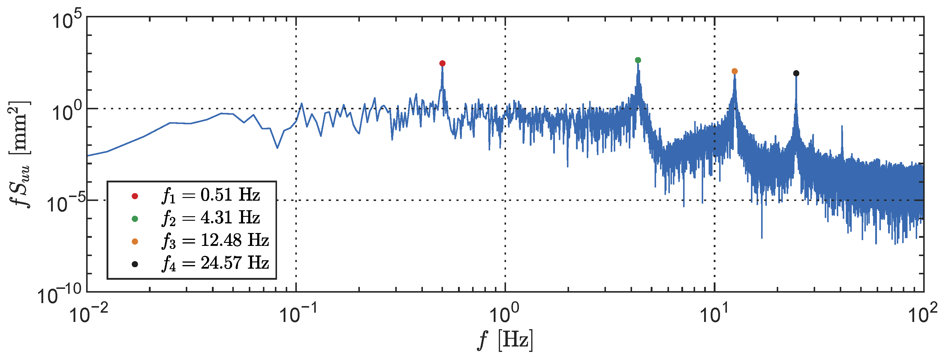 Sensors 23 07832 g017