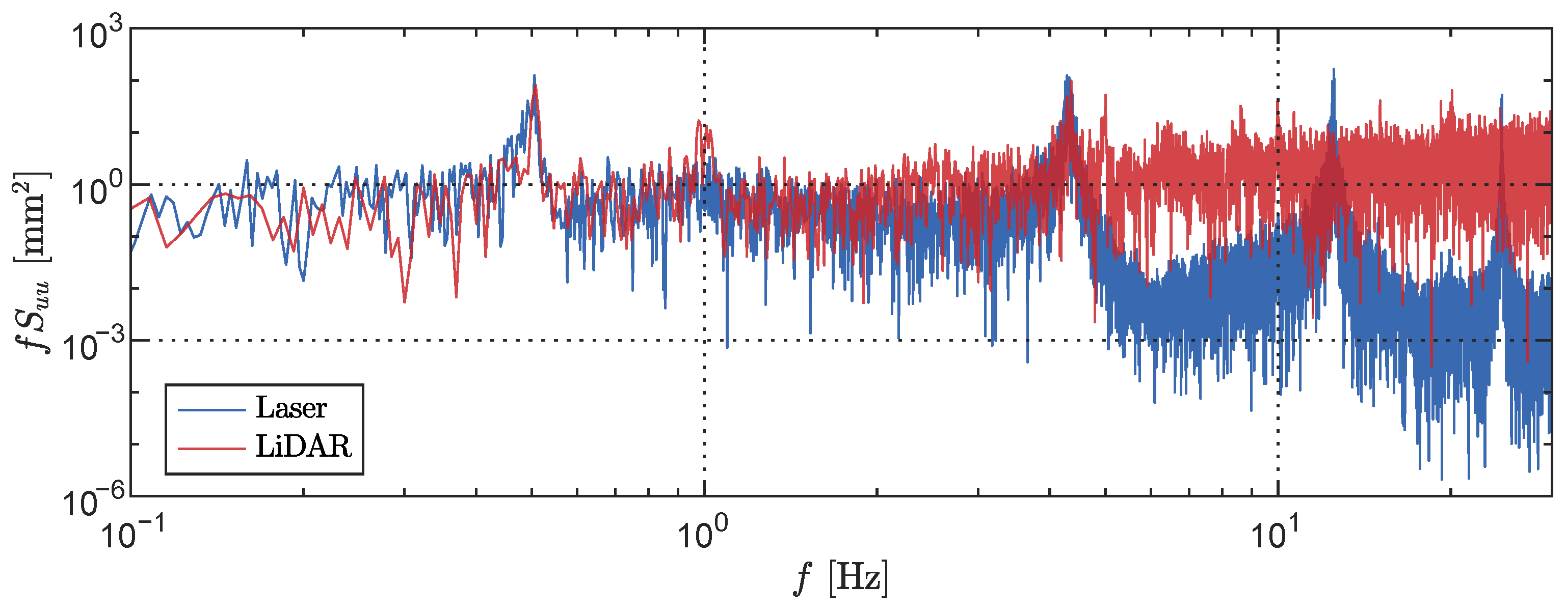 Sensors 23 07832 g021