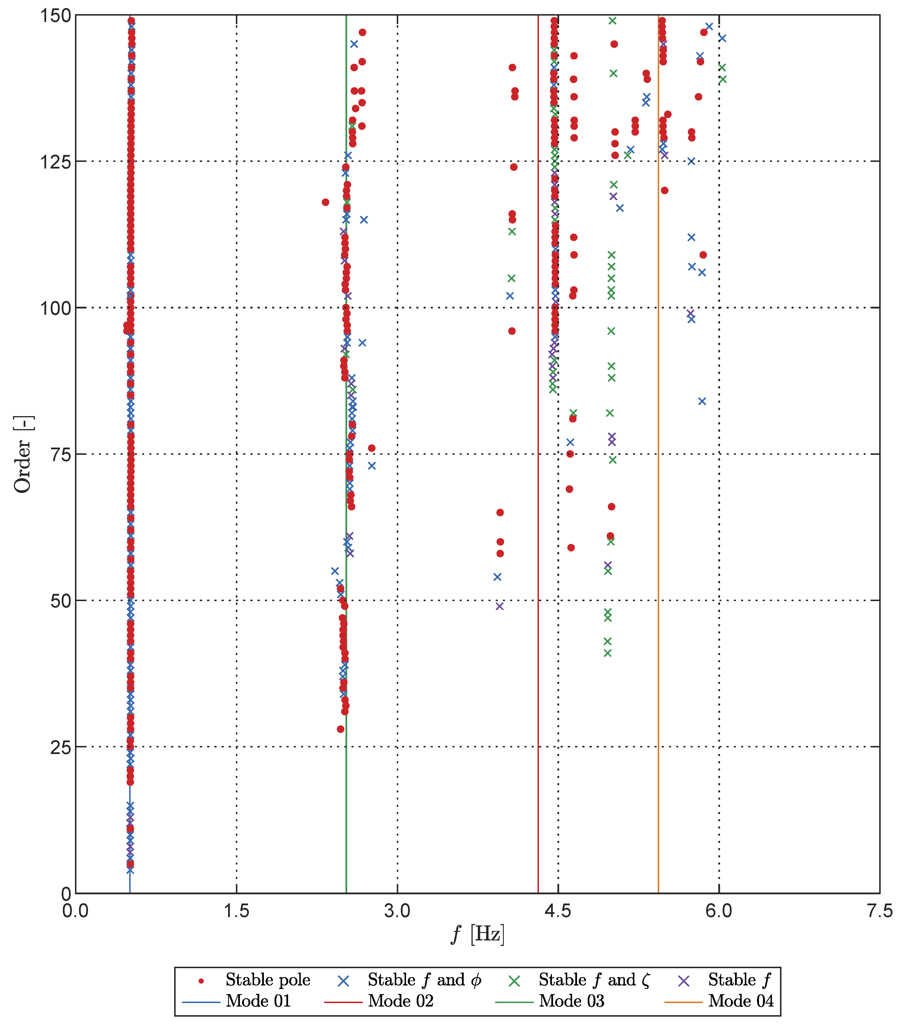Sensors 23 07832 g022