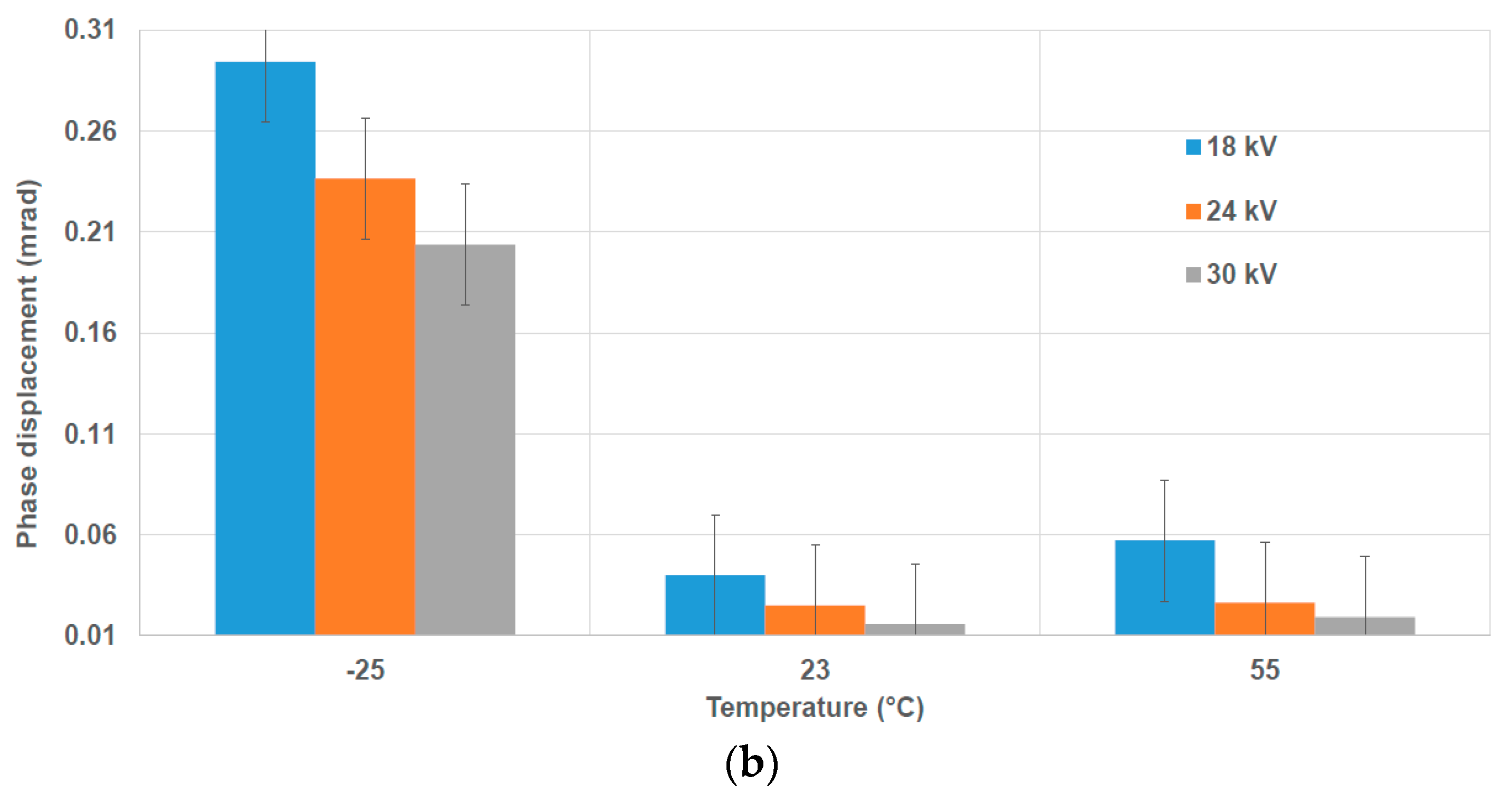 Sensors 23 07833 g010b