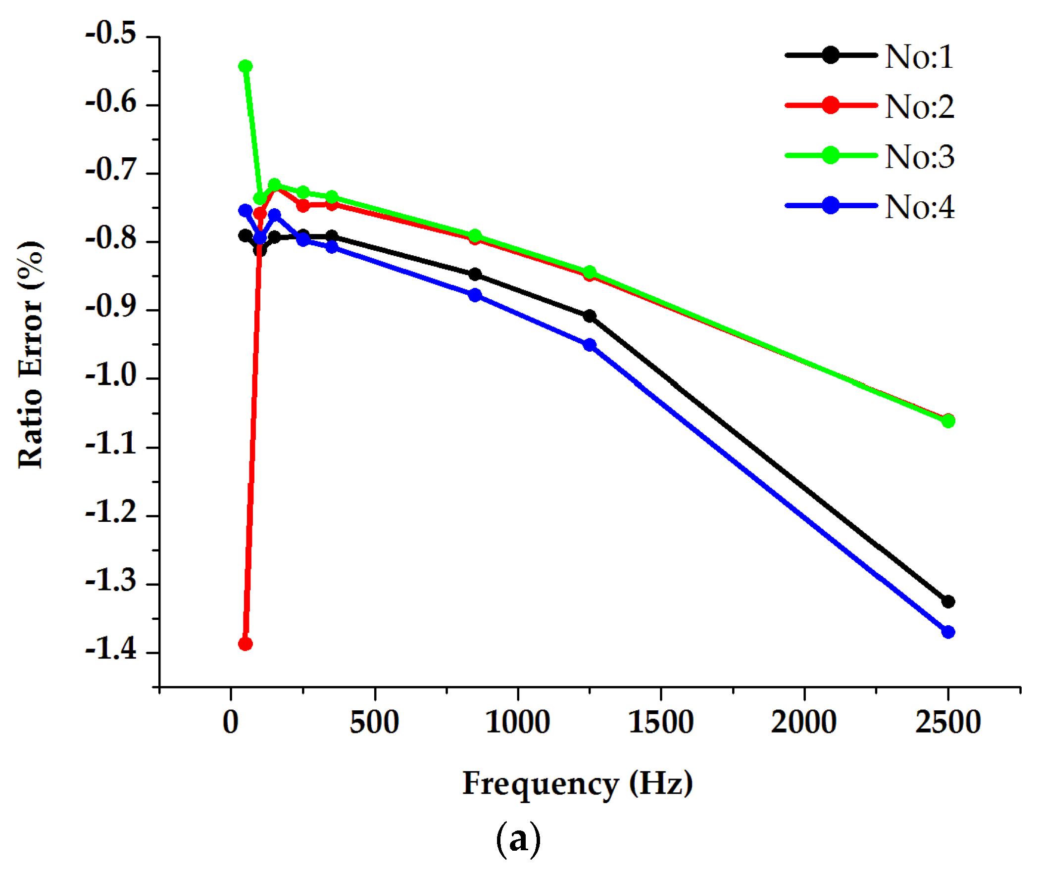 Sensors 23 07833 g012a
