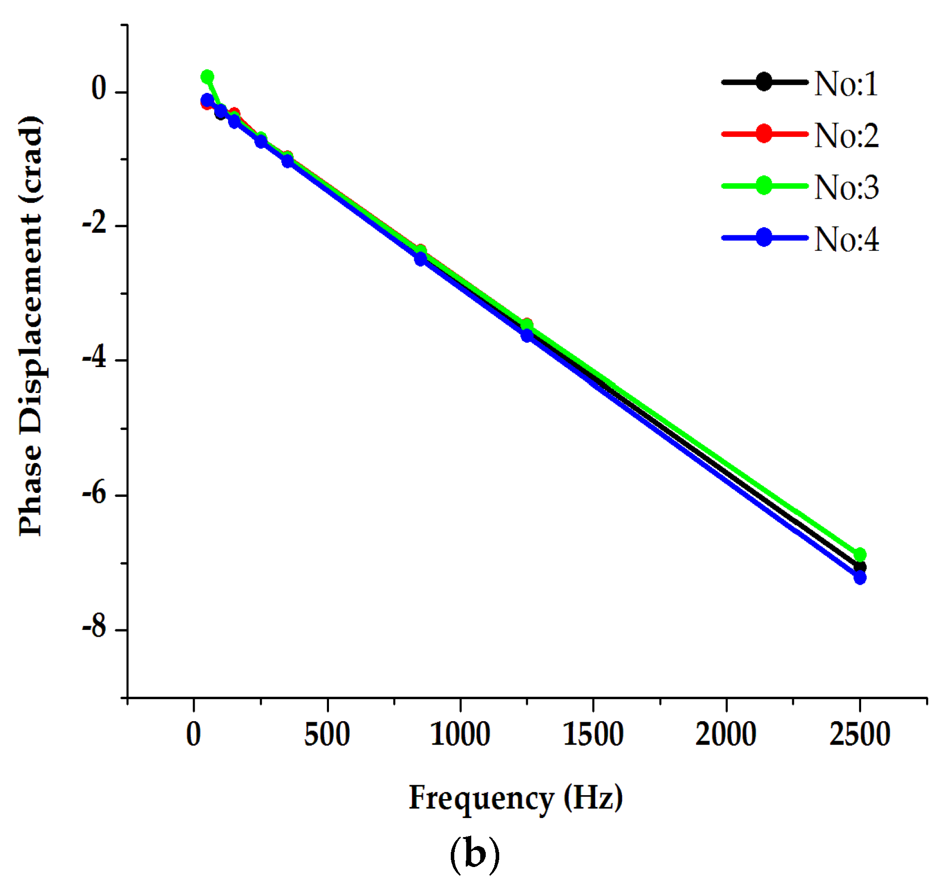 Sensors 23 07833 g012b