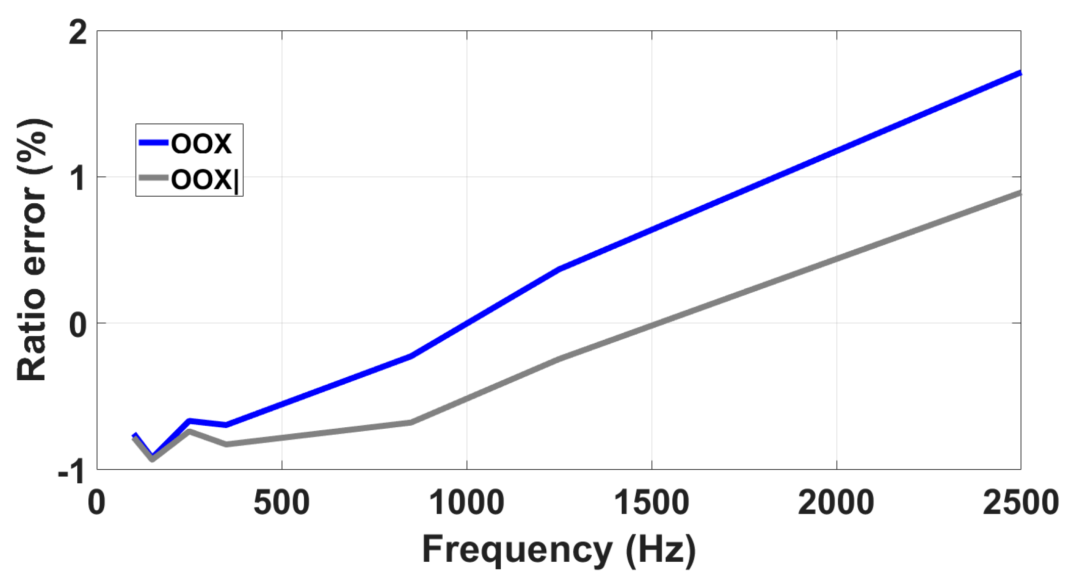 Sensors 23 07833 g013