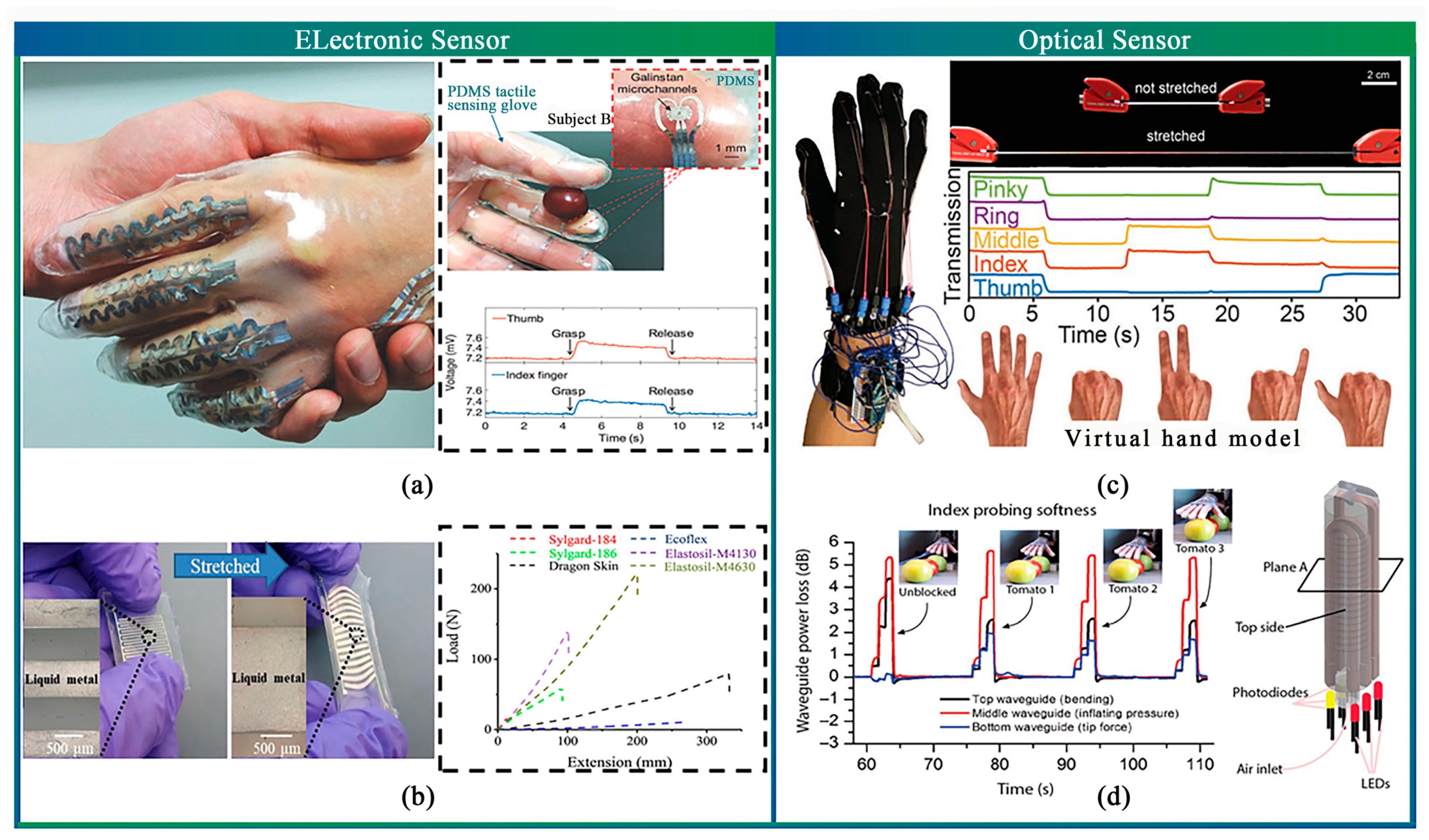 Sensors 23 07905 g007
