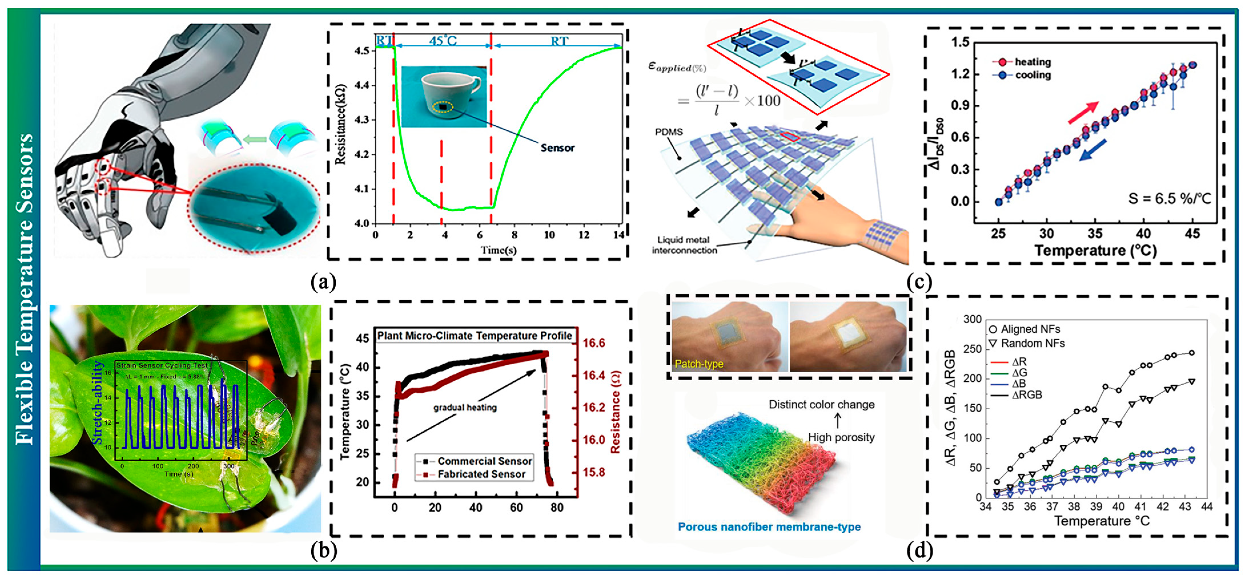 Sensors 23 07905 g008