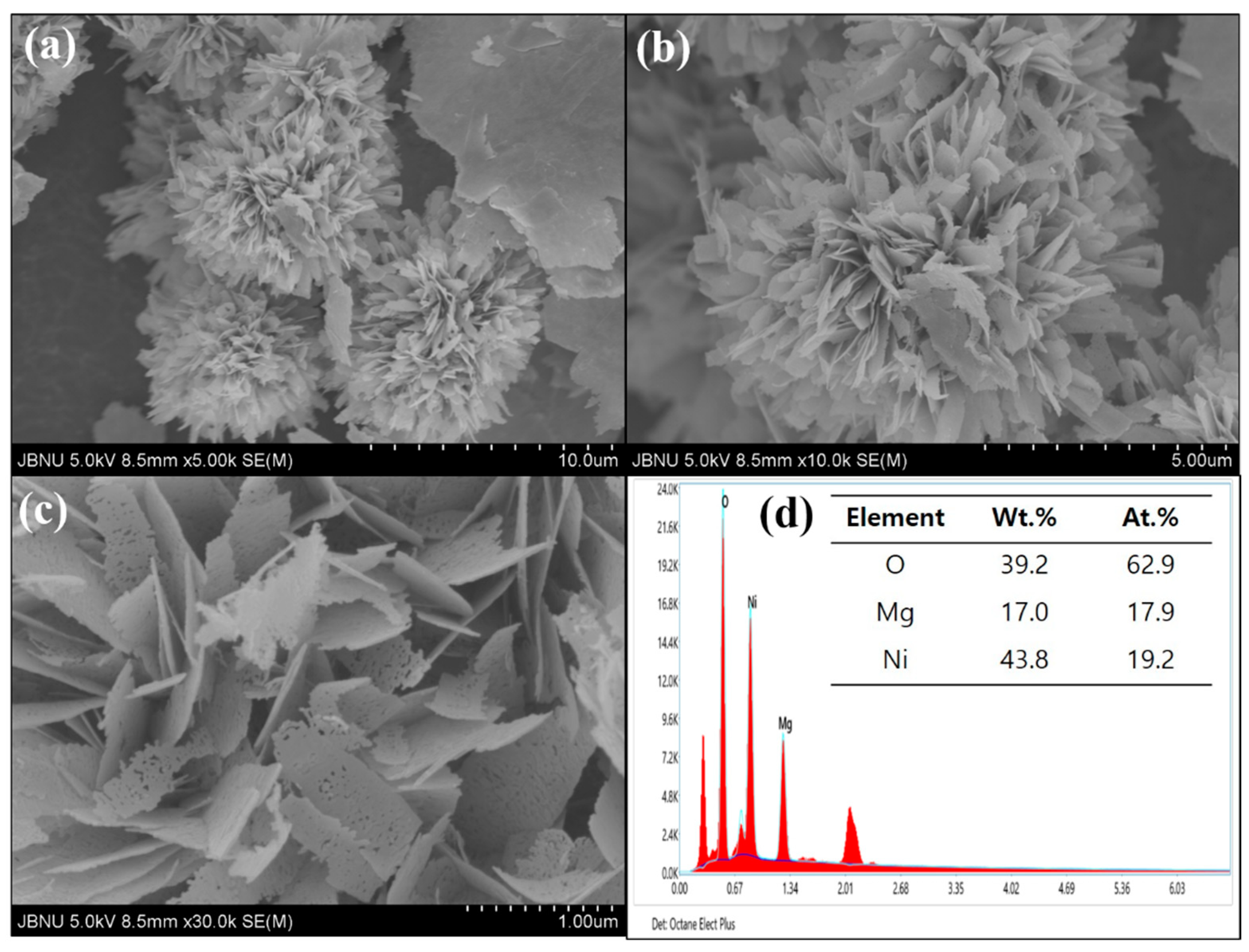 Sensors 23 07910 g001