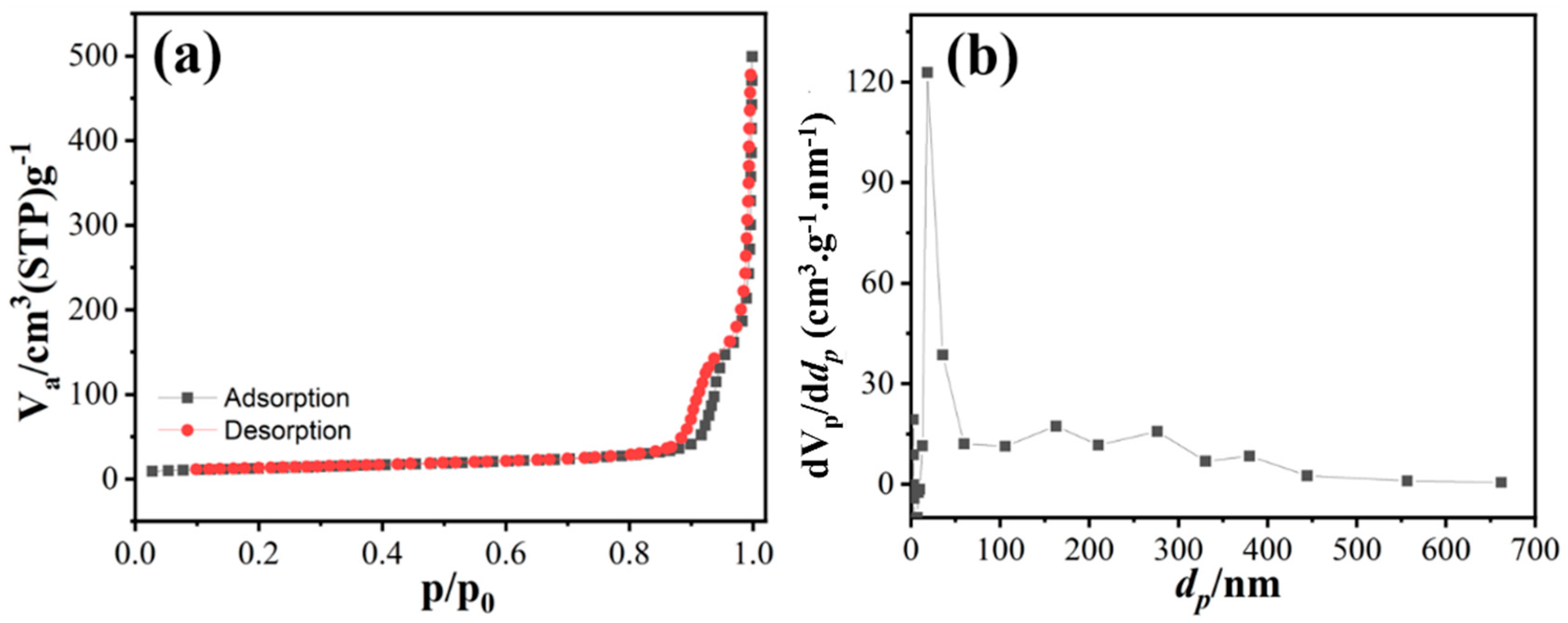 Sensors 23 07910 g004