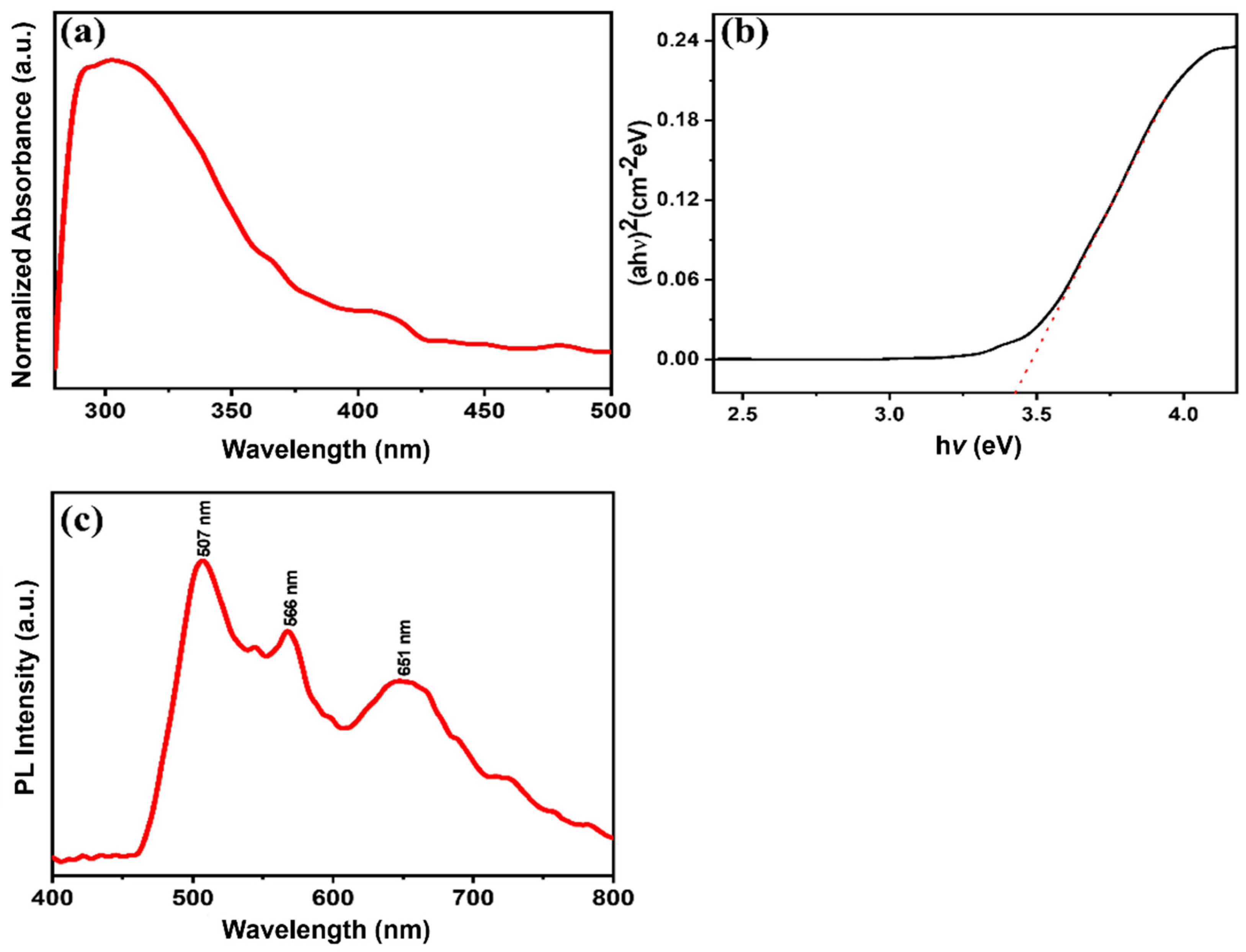 Sensors 23 07910 g006