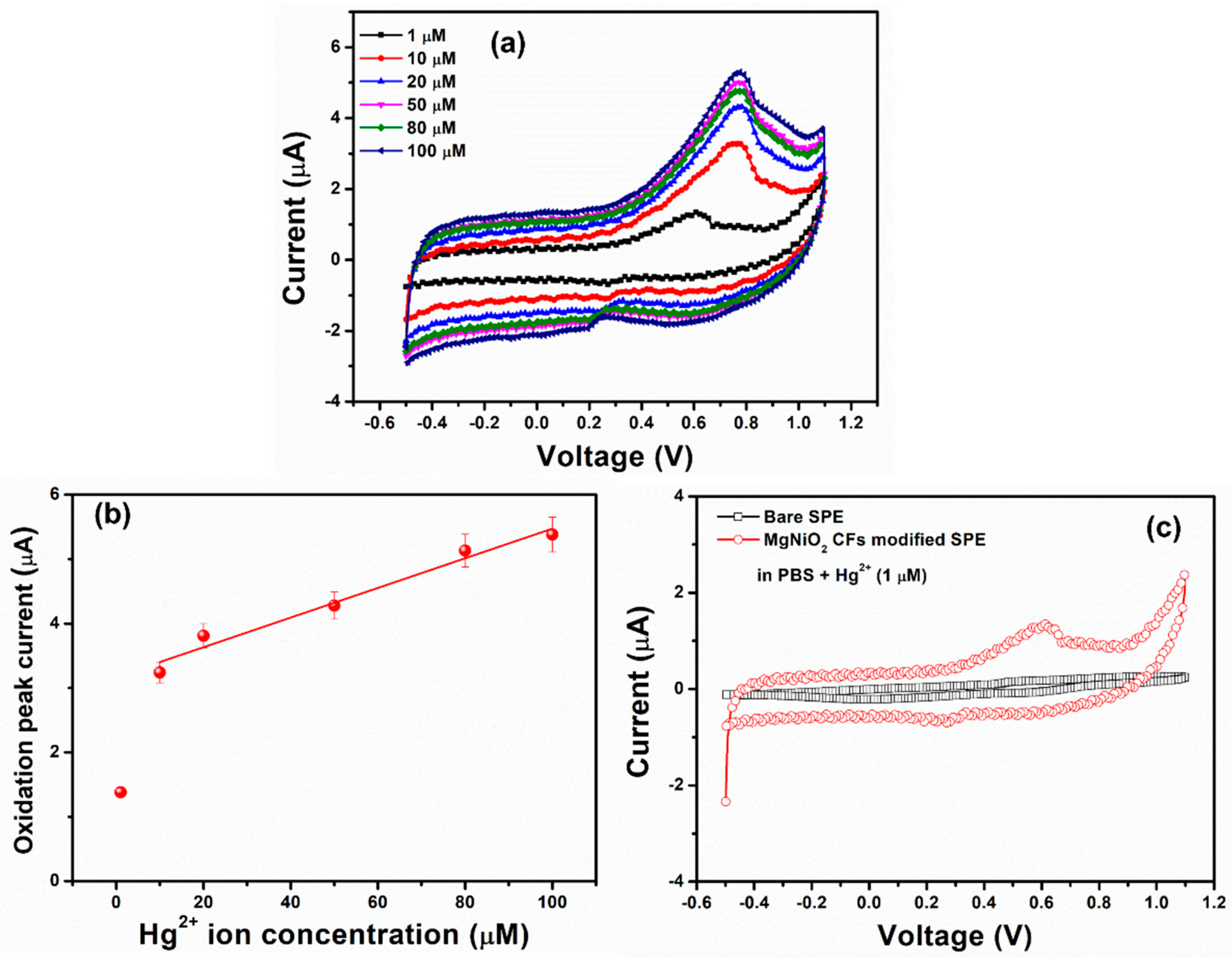 Sensors 23 07910 g007