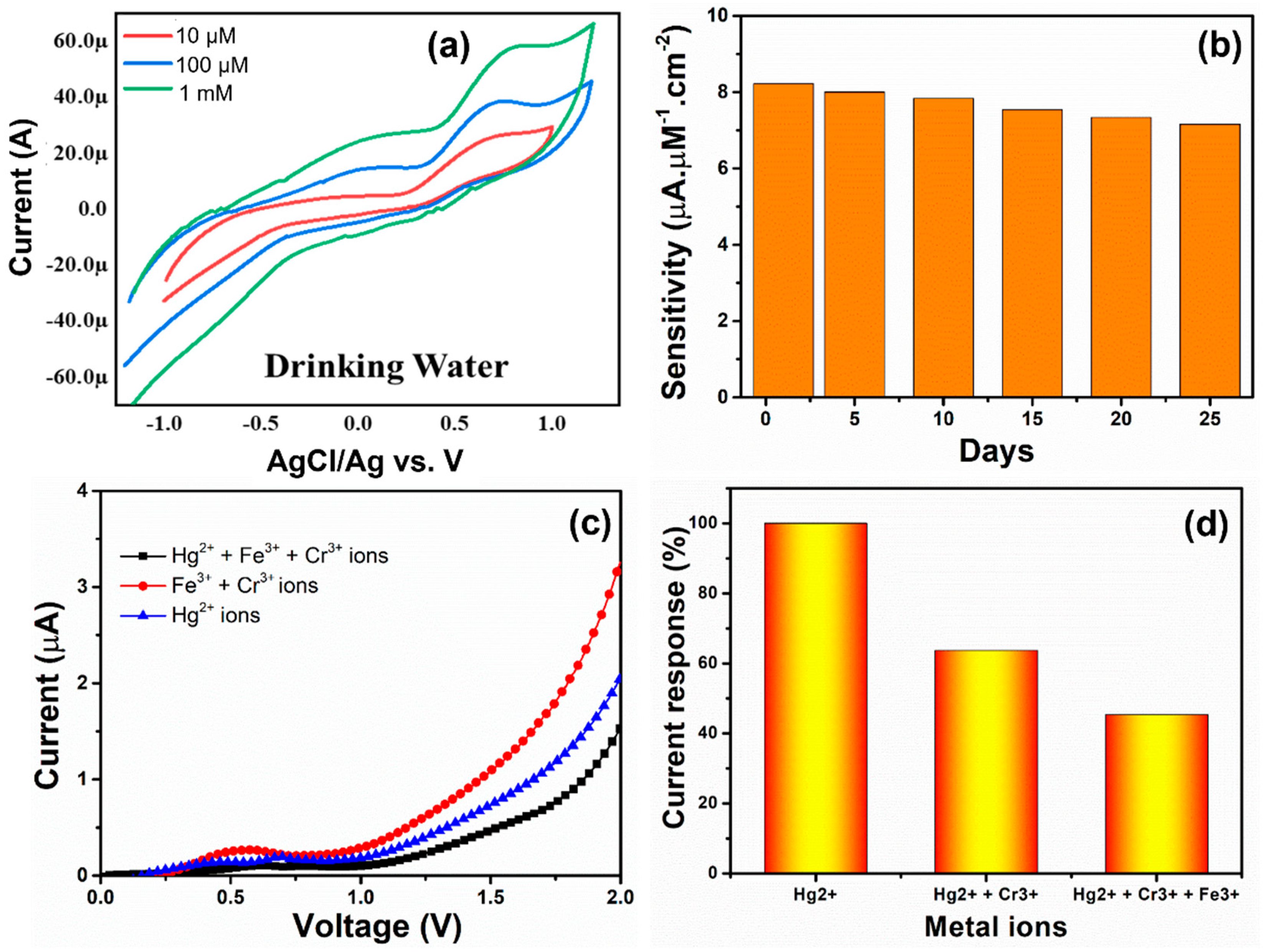 Sensors 23 07910 g009