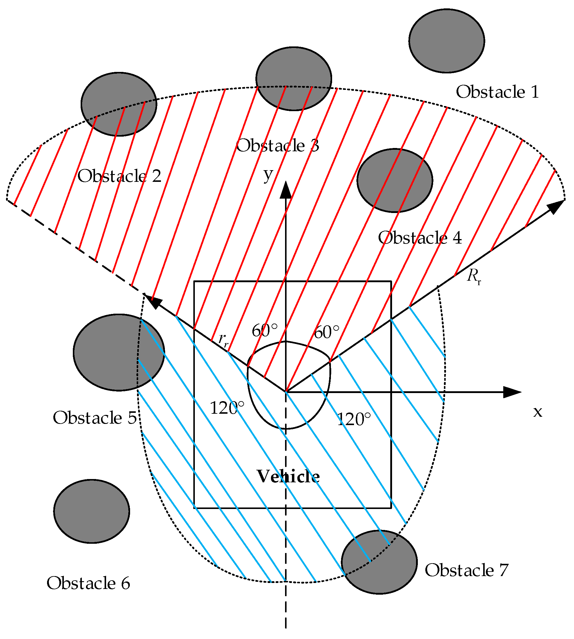 Sensors 23 07918 g005