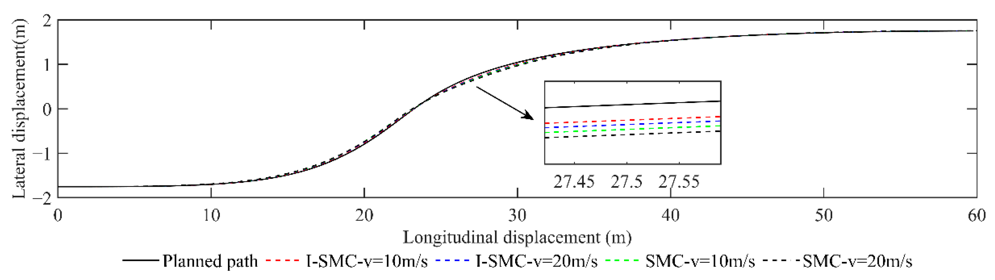 Sensors 23 07918 g017