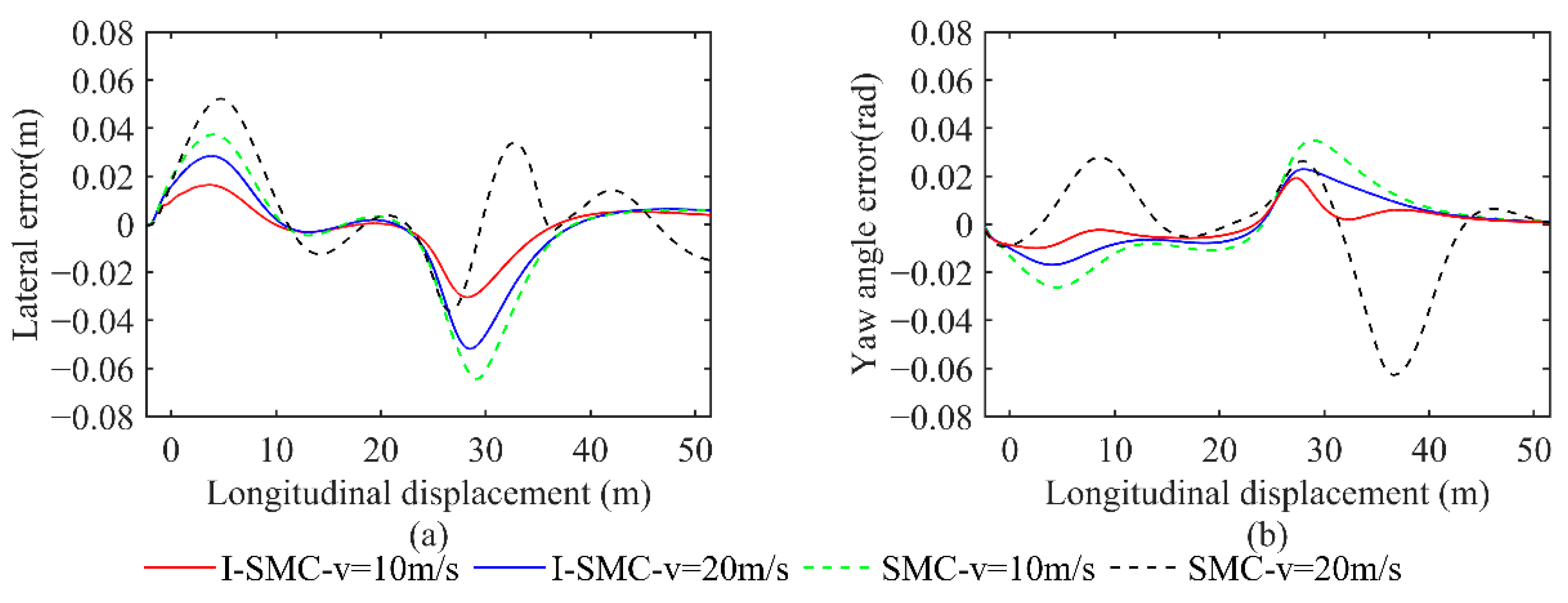 Sensors 23 07918 g022