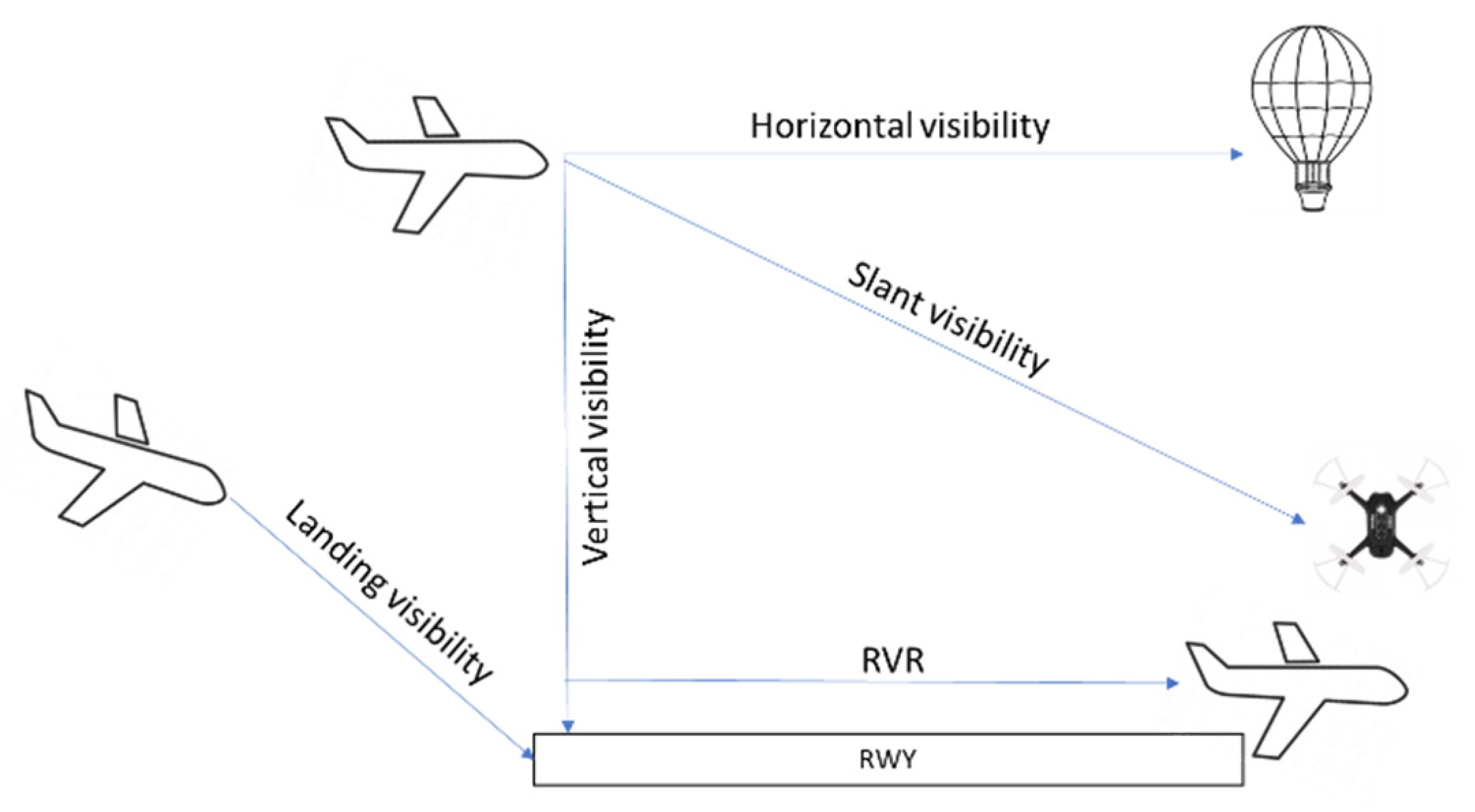 Sensors 23 07953 g002