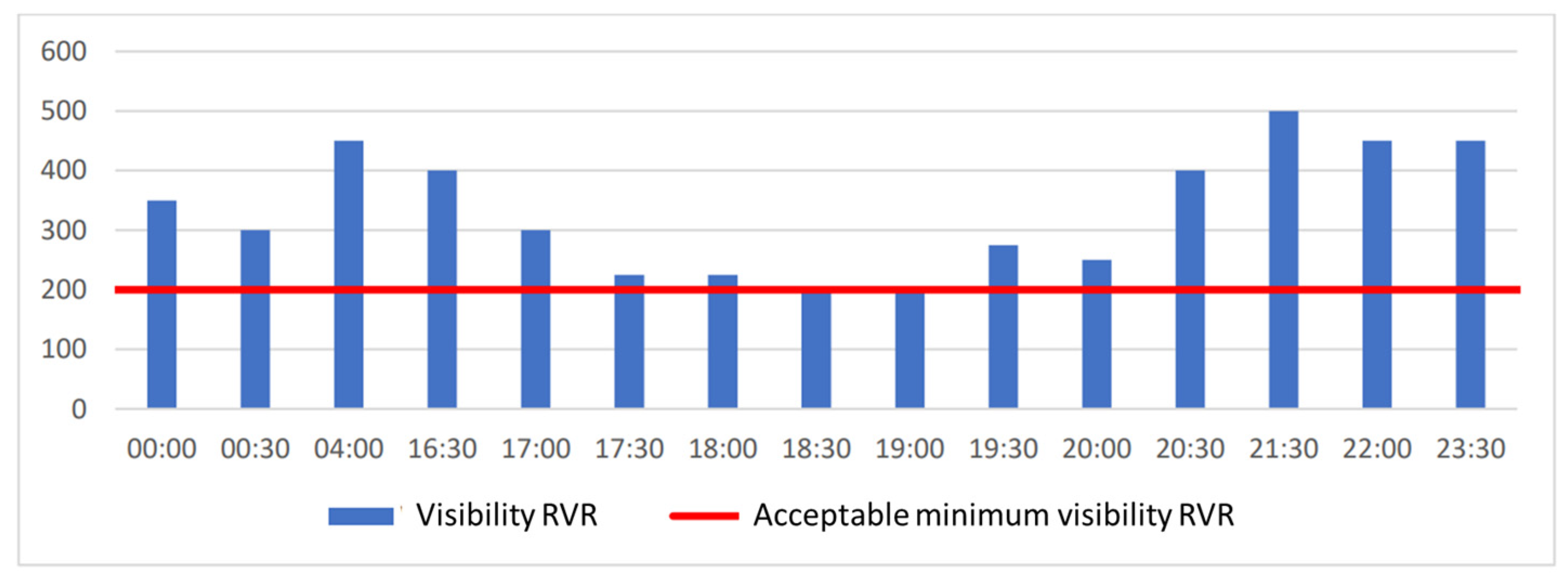 Sensors 23 07953 g007