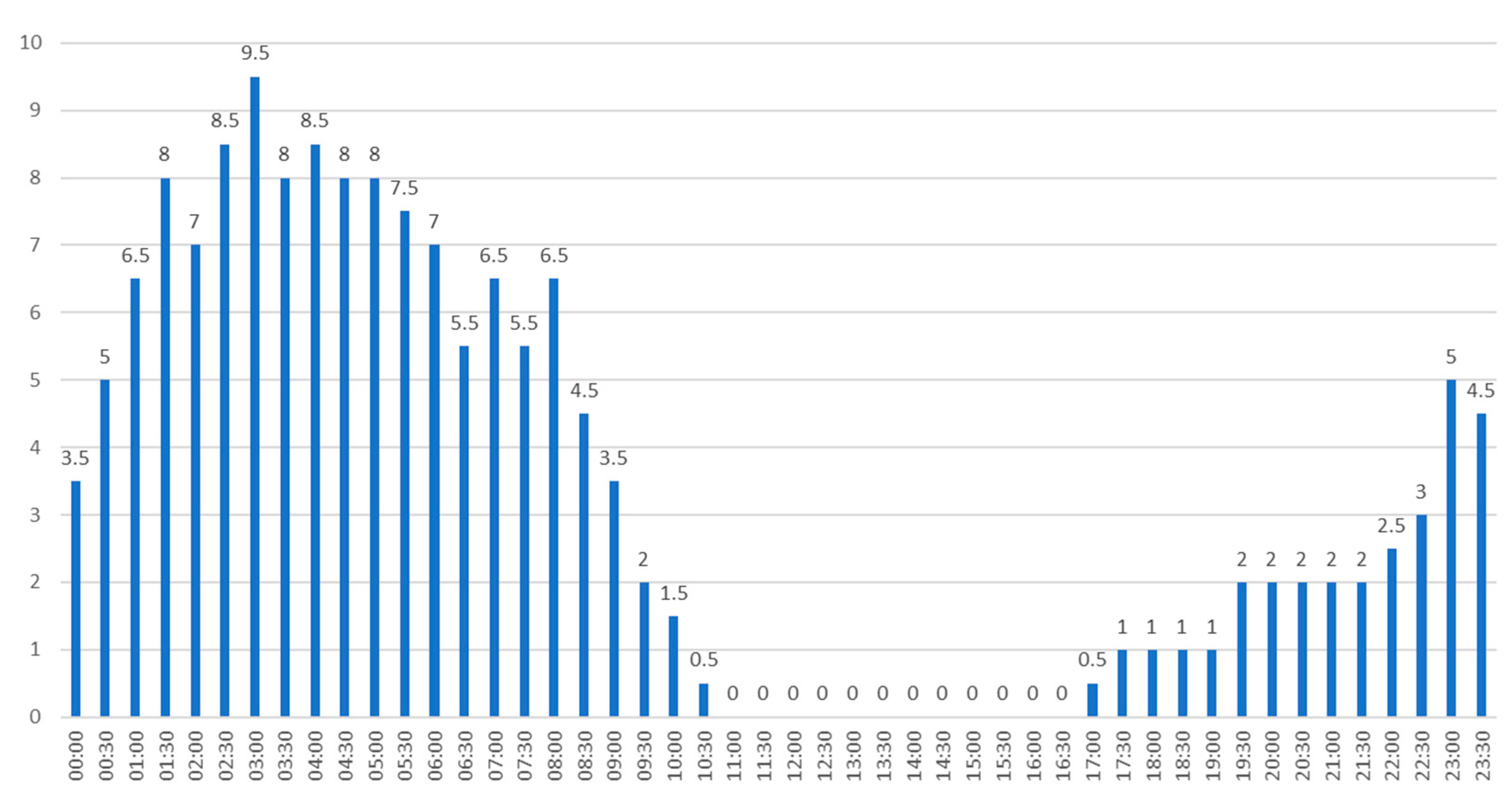 Sensors 23 07953 g011
