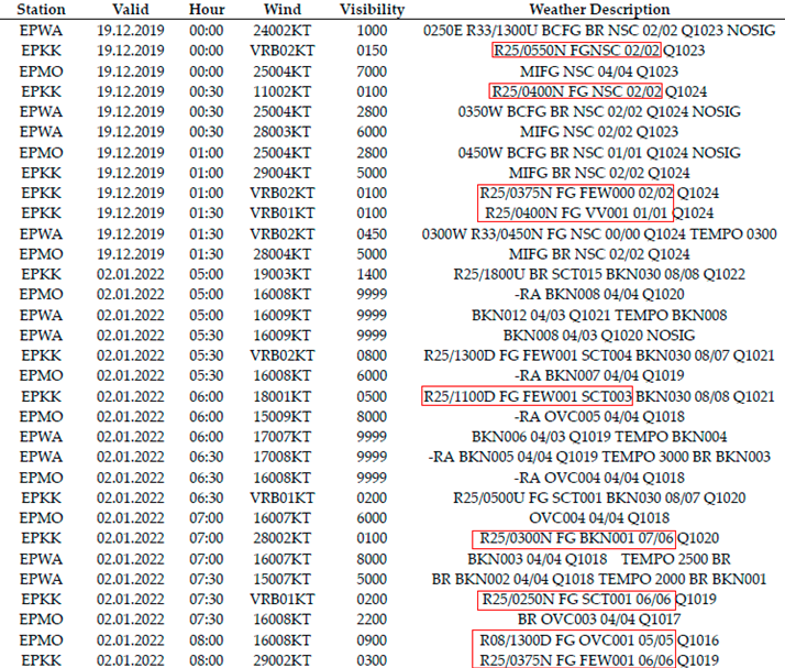 Sensors 23 07953 i001