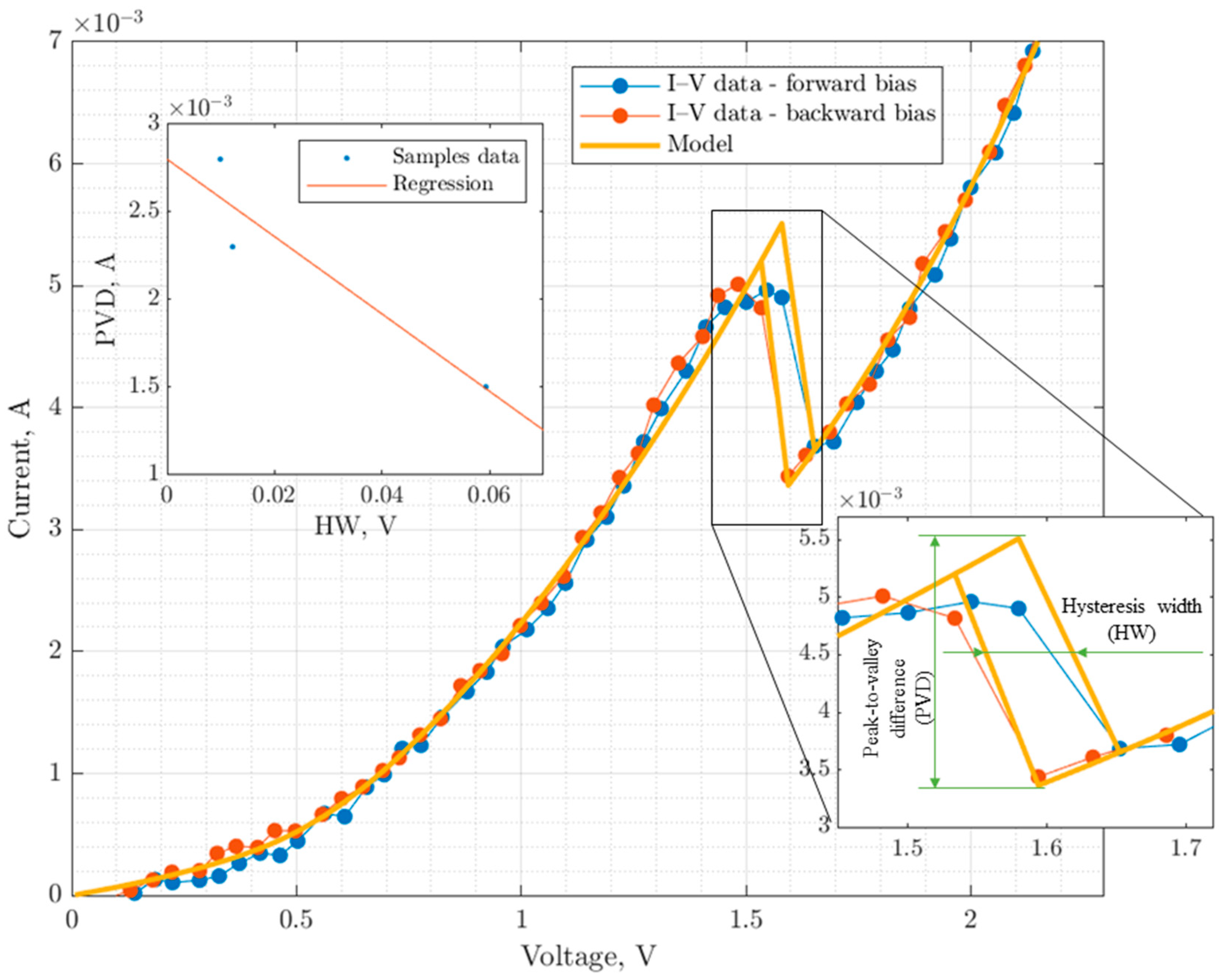 Sensors 23 07977 g005