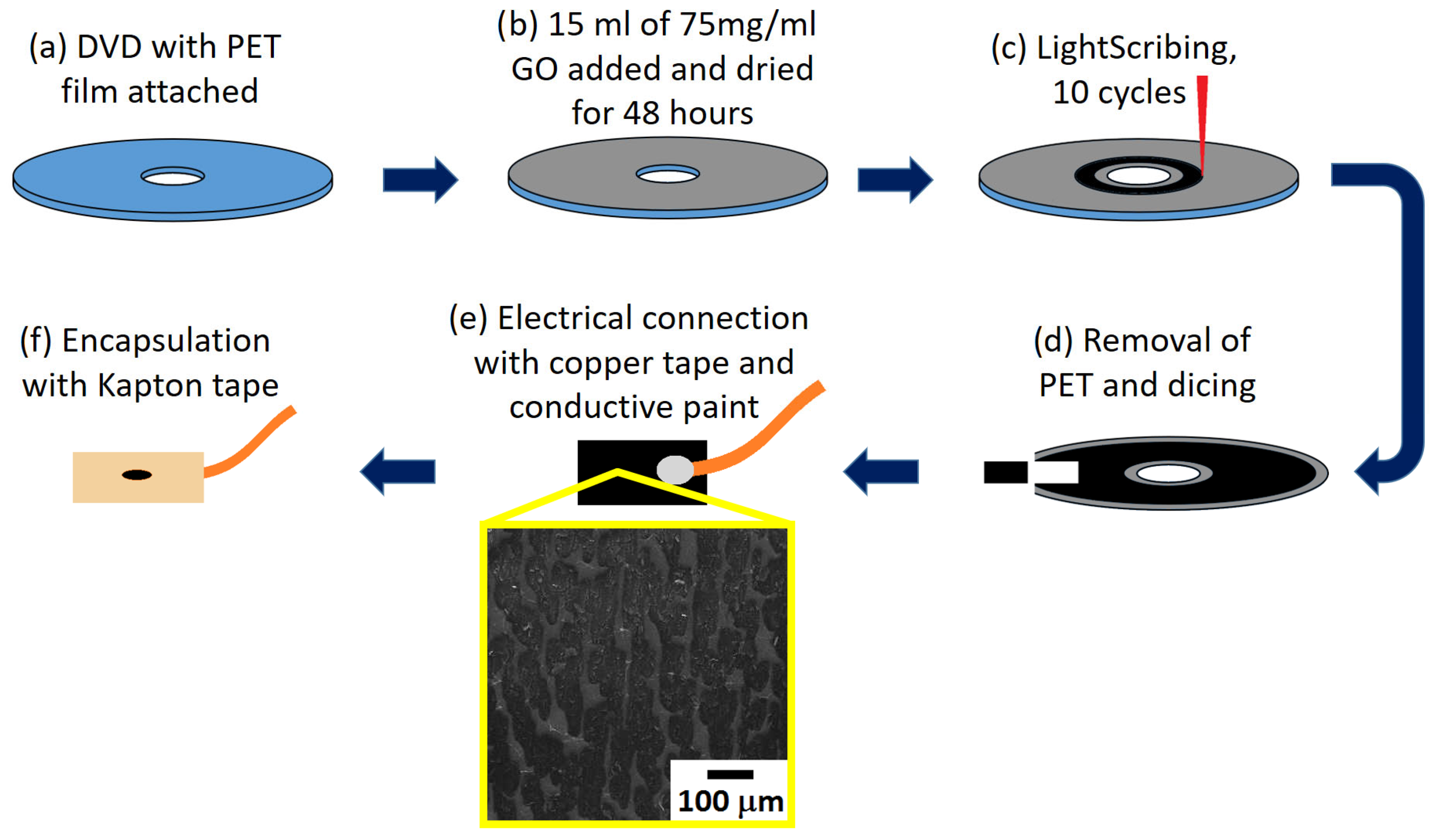 Sensors 23 08002 g002