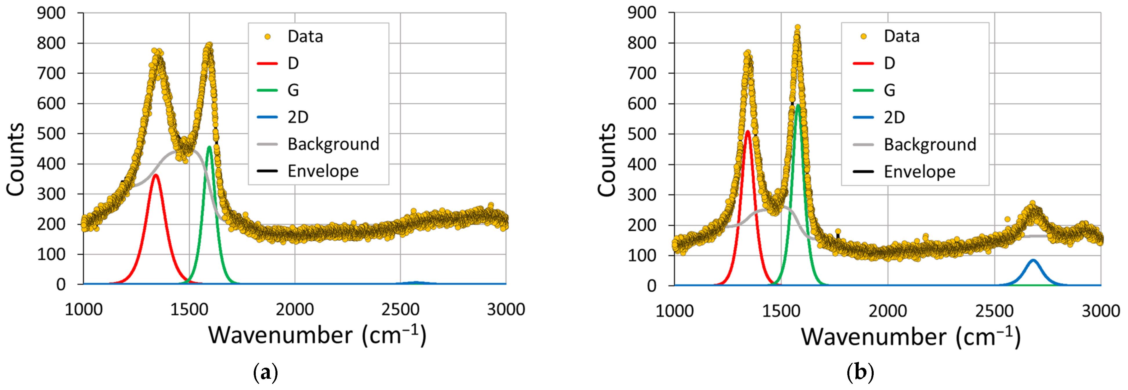 Sensors 23 08002 g004