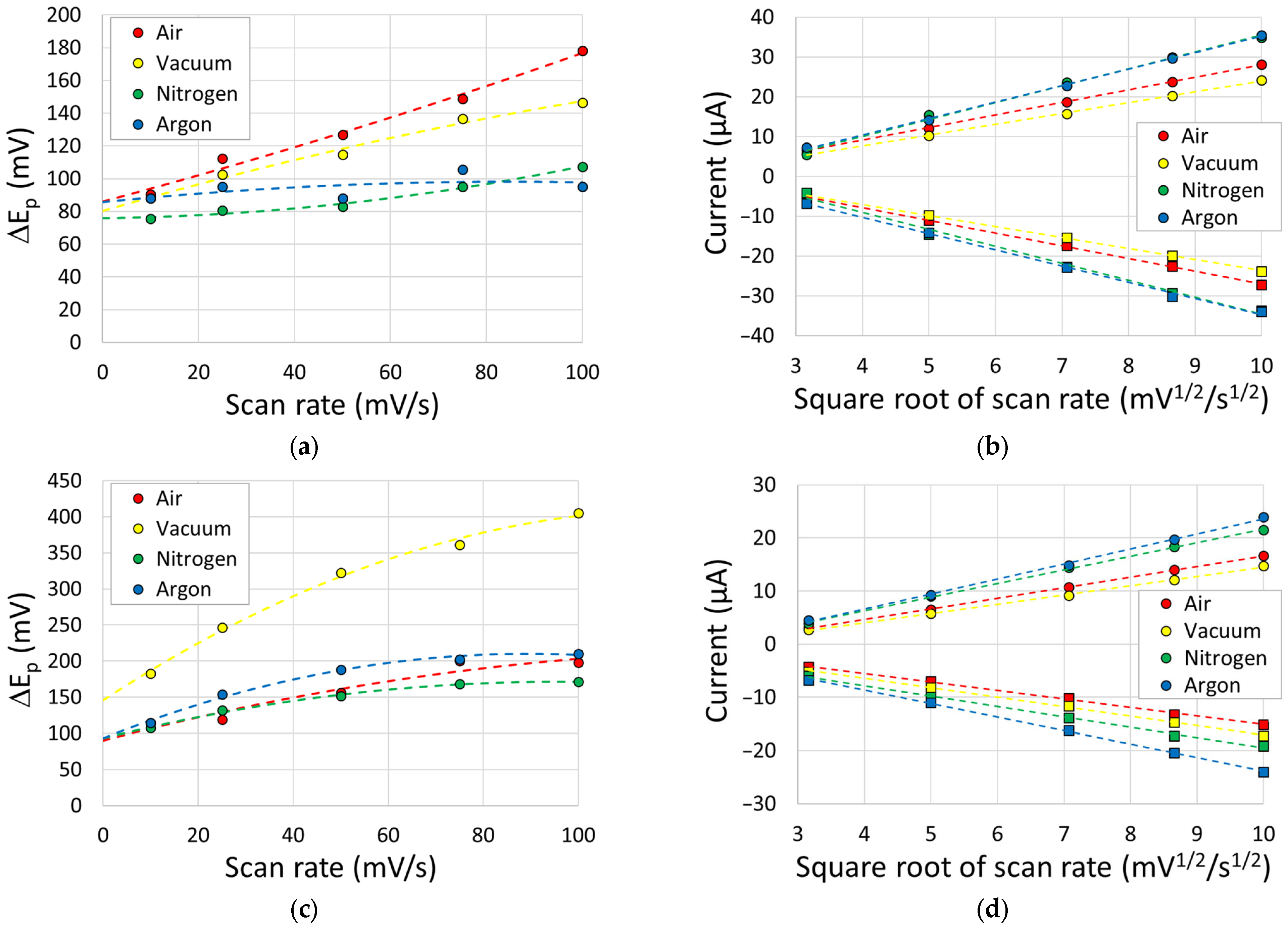 Sensors 23 08002 g008