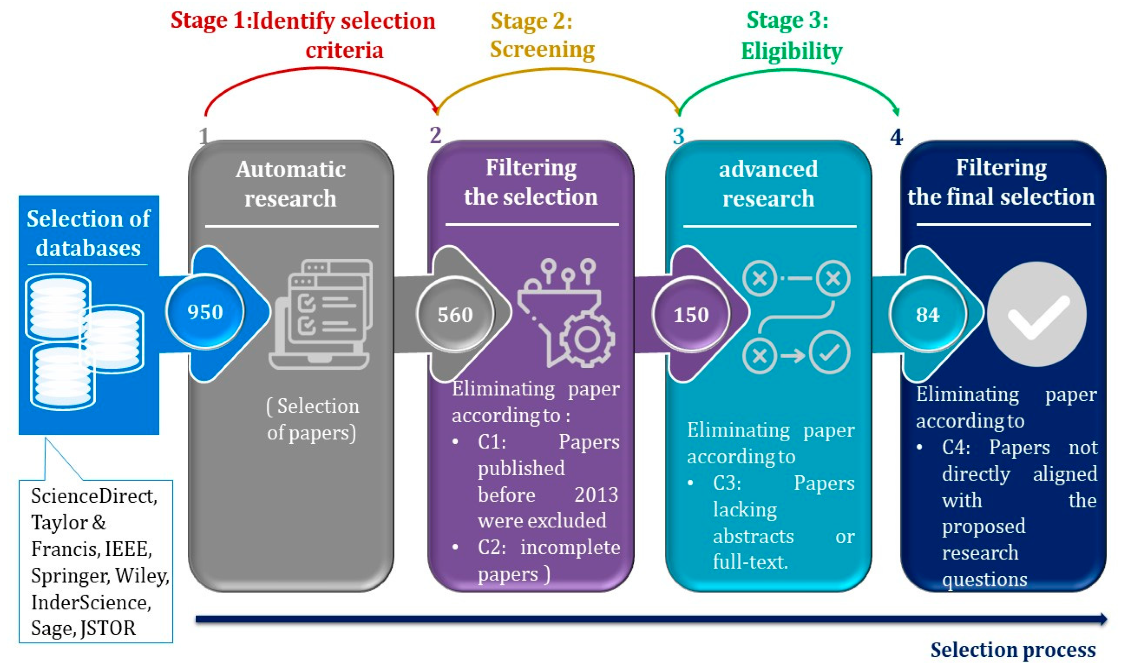 Sensors 23 08015 g003
