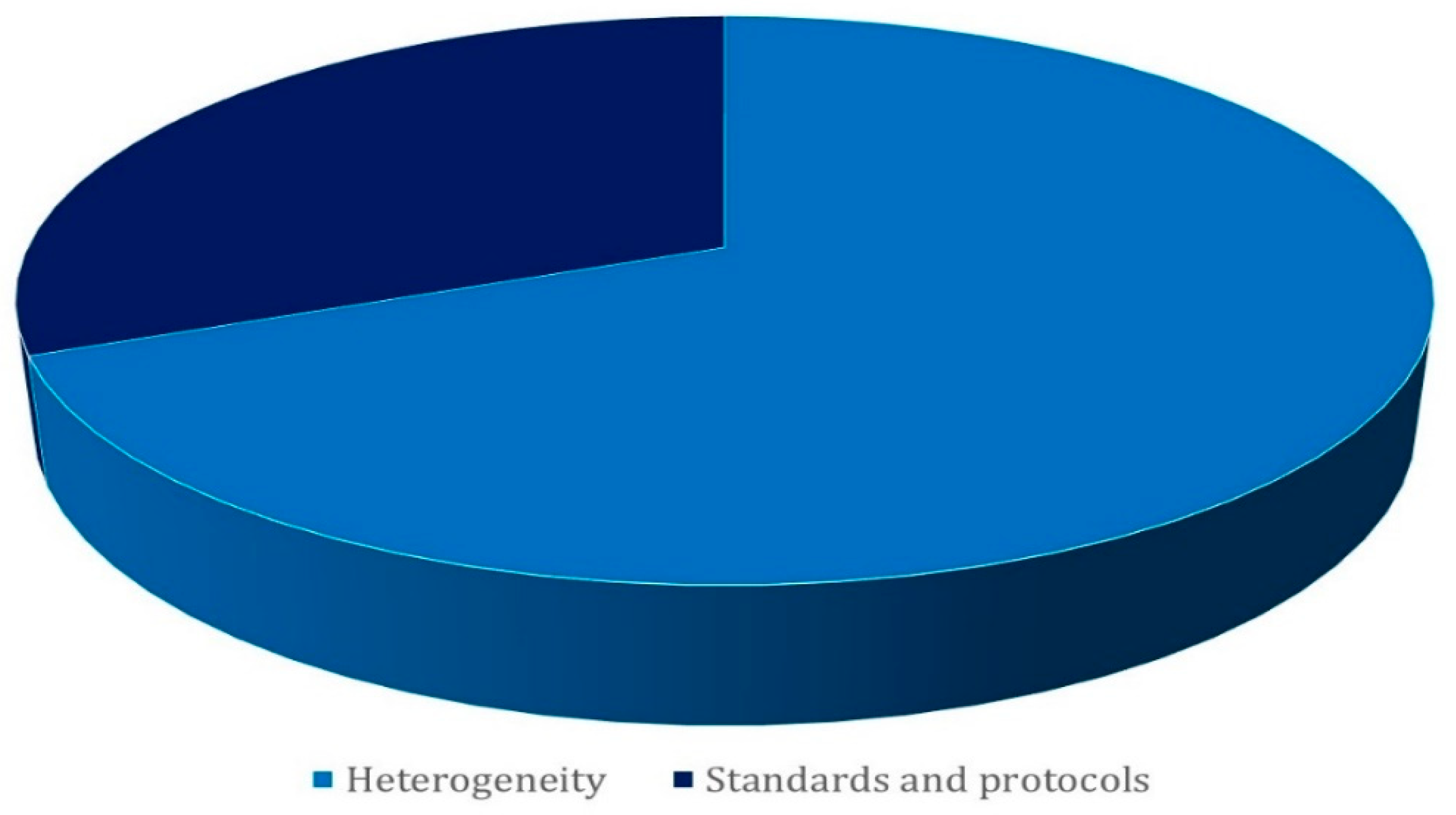 Sensors 23 08015 g006