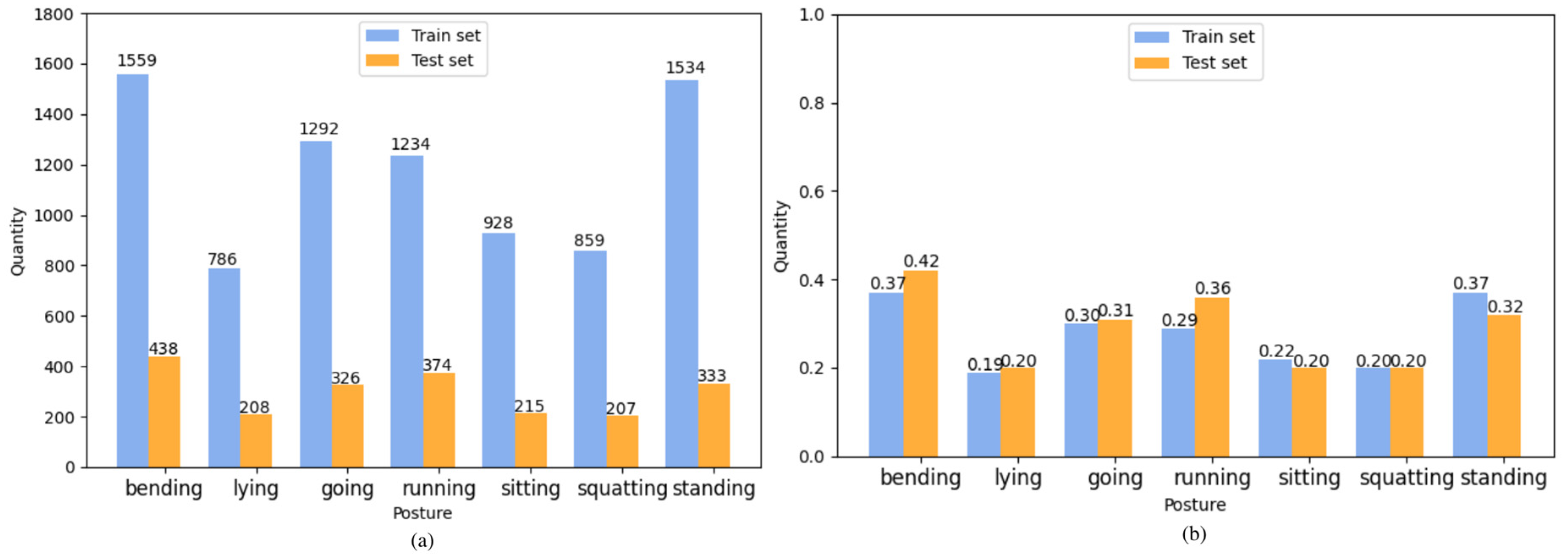 Sensors 23 08061 g005