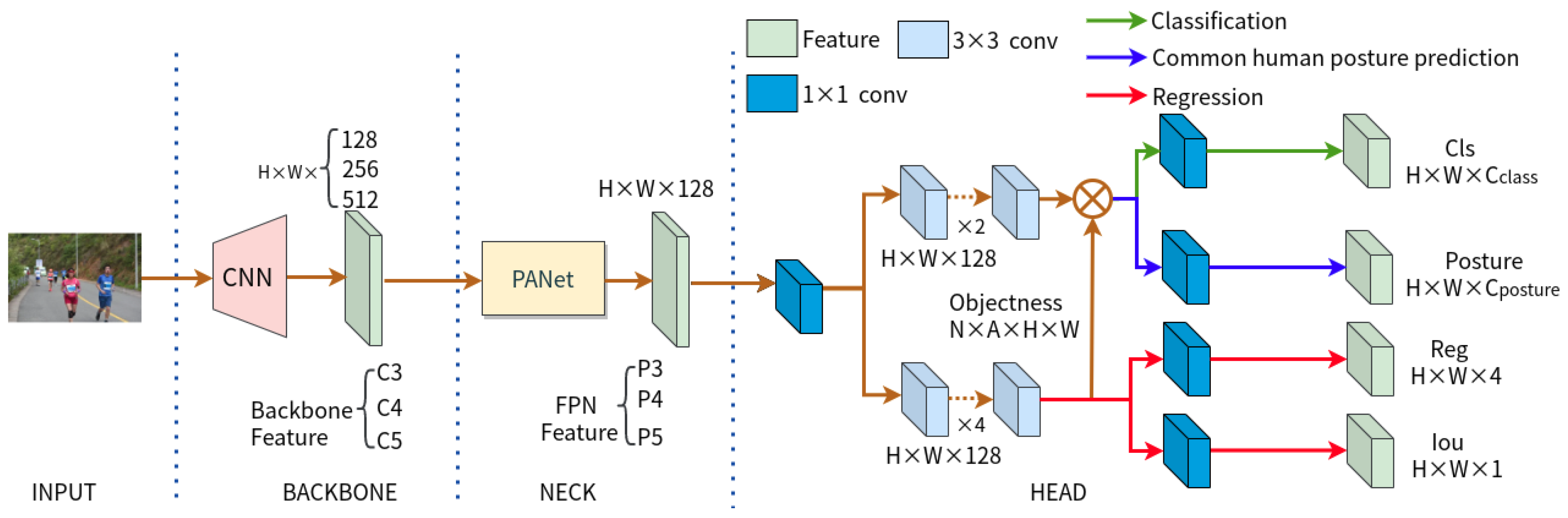 Sensors 23 08061 g008