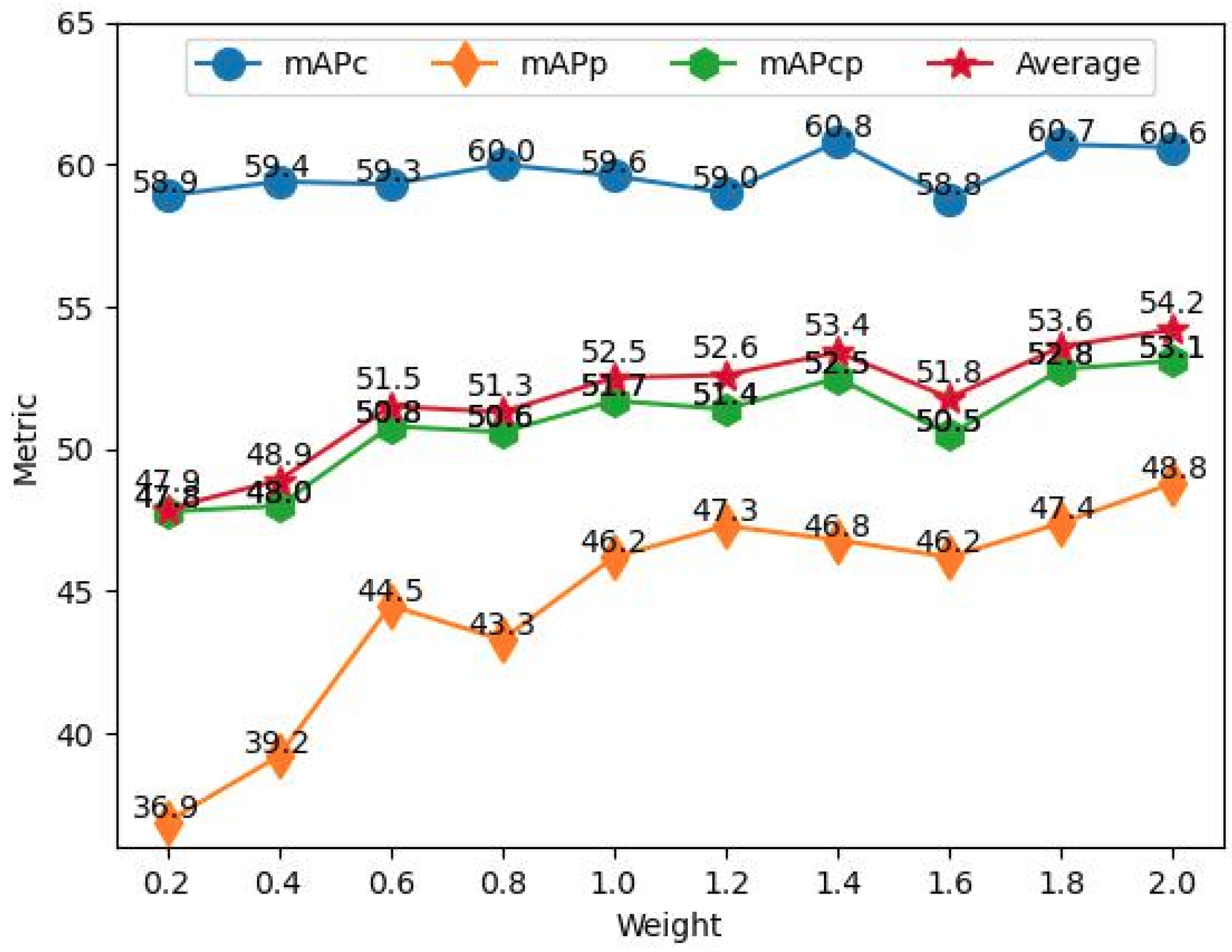 Sensors 23 08061 g010